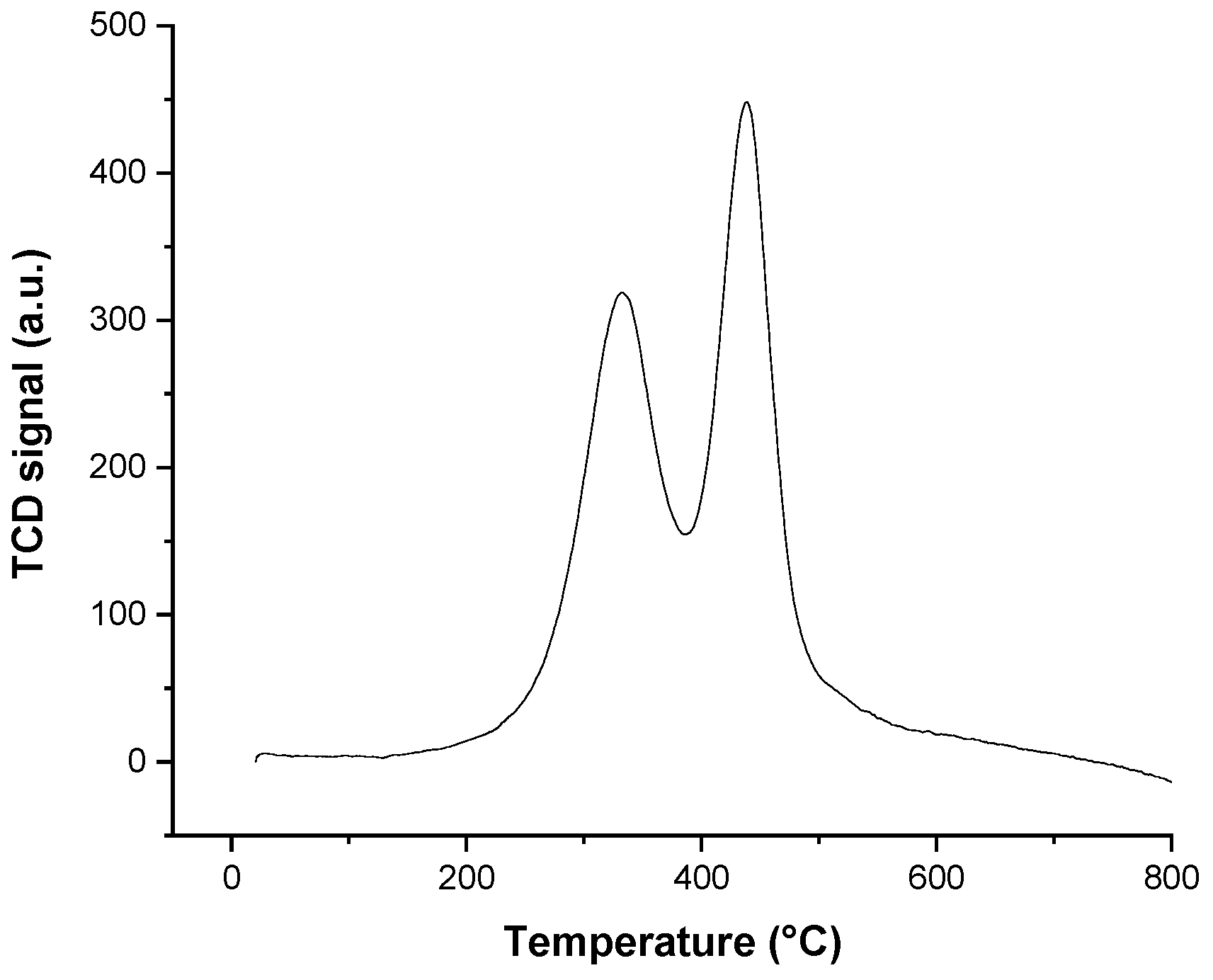 Catalysts 13 00906 g006