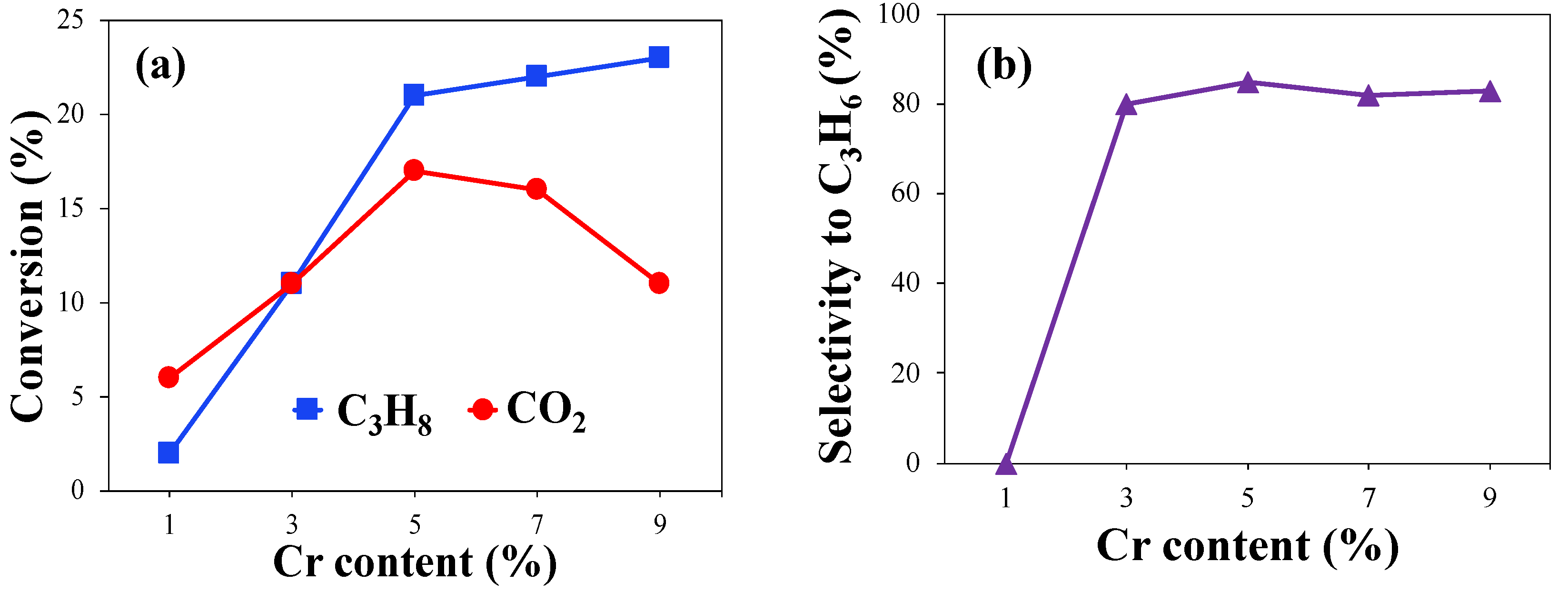 Catalysts 13 00906 g007