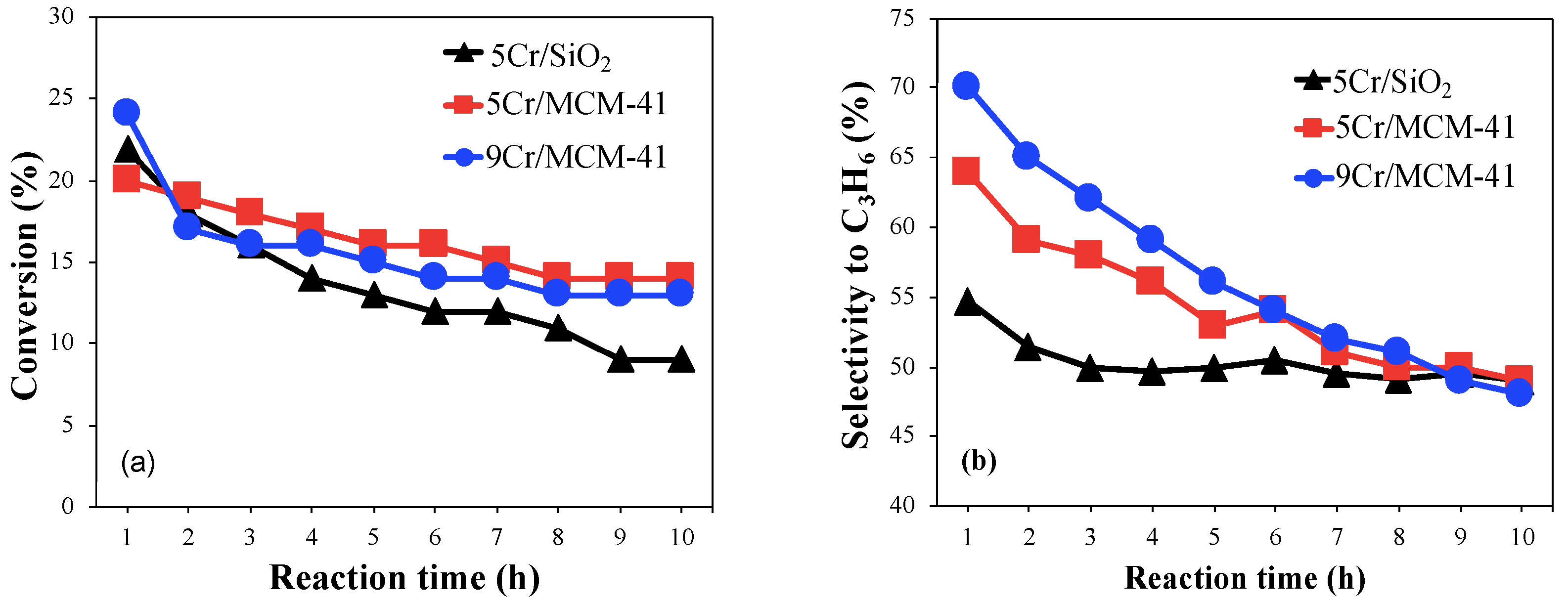 Catalysts 13 00906 g011