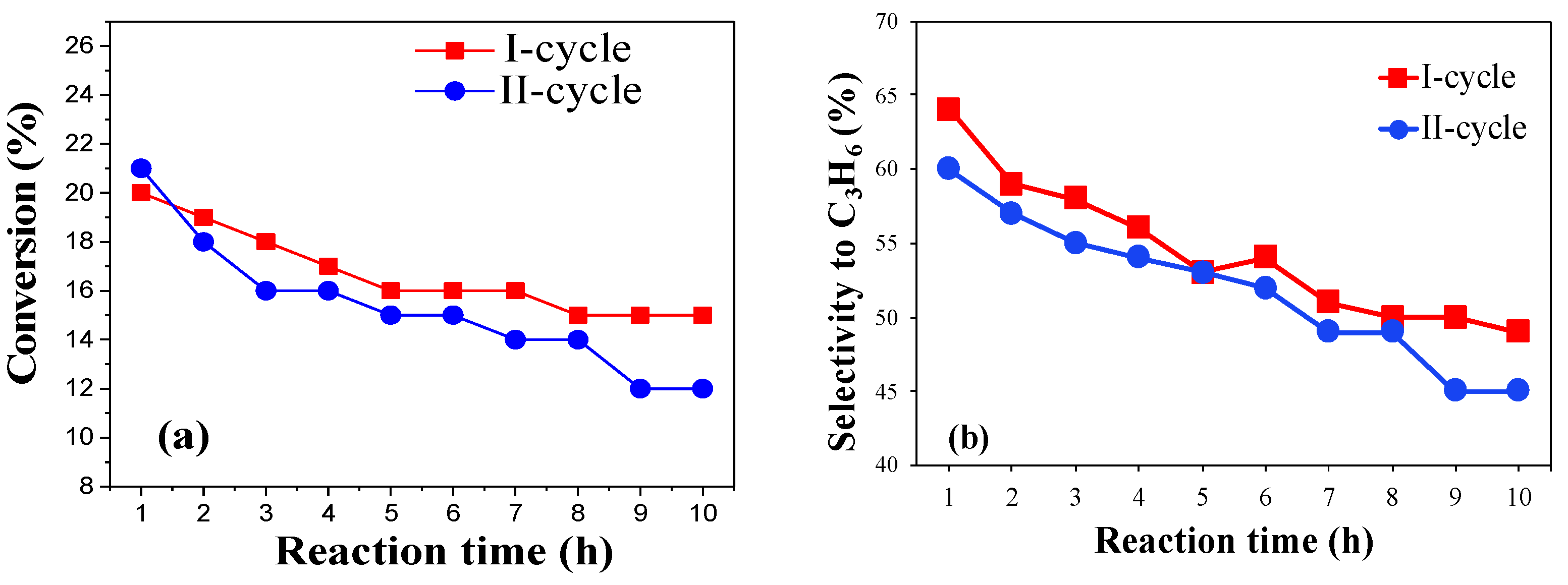 Catalysts 13 00906 g012