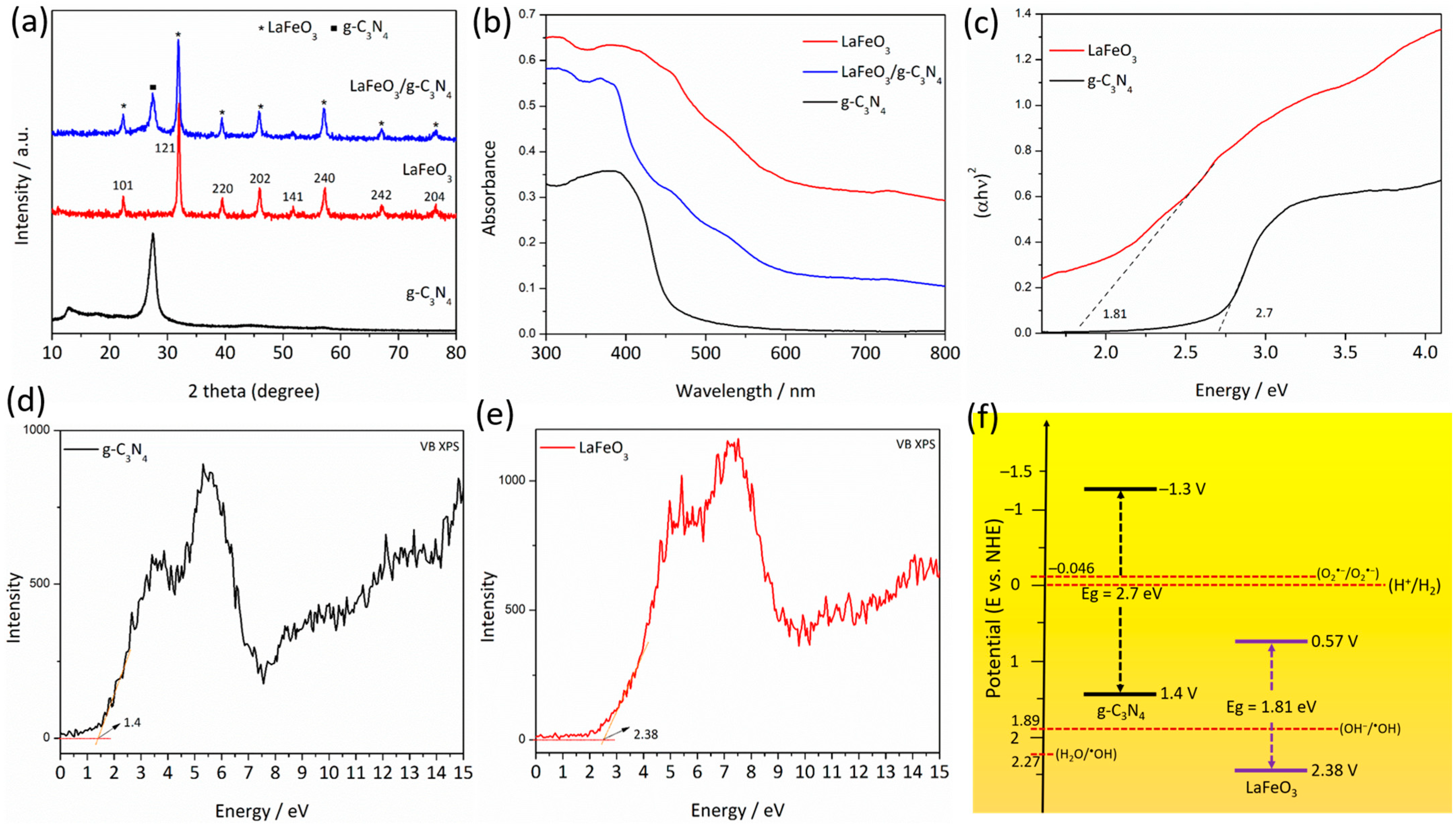Catalysts 13 00907 g001