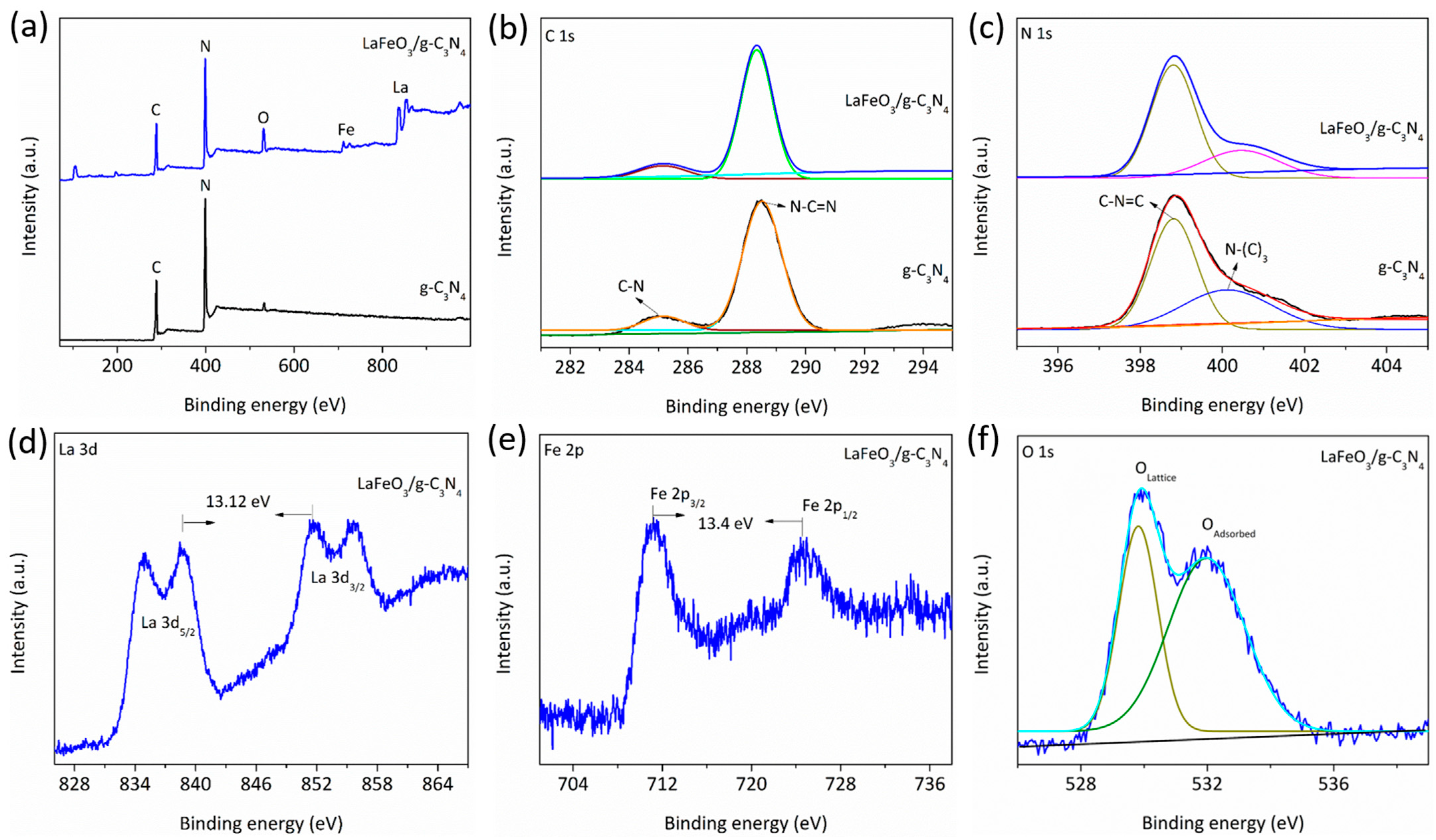 Catalysts 13 00907 g003