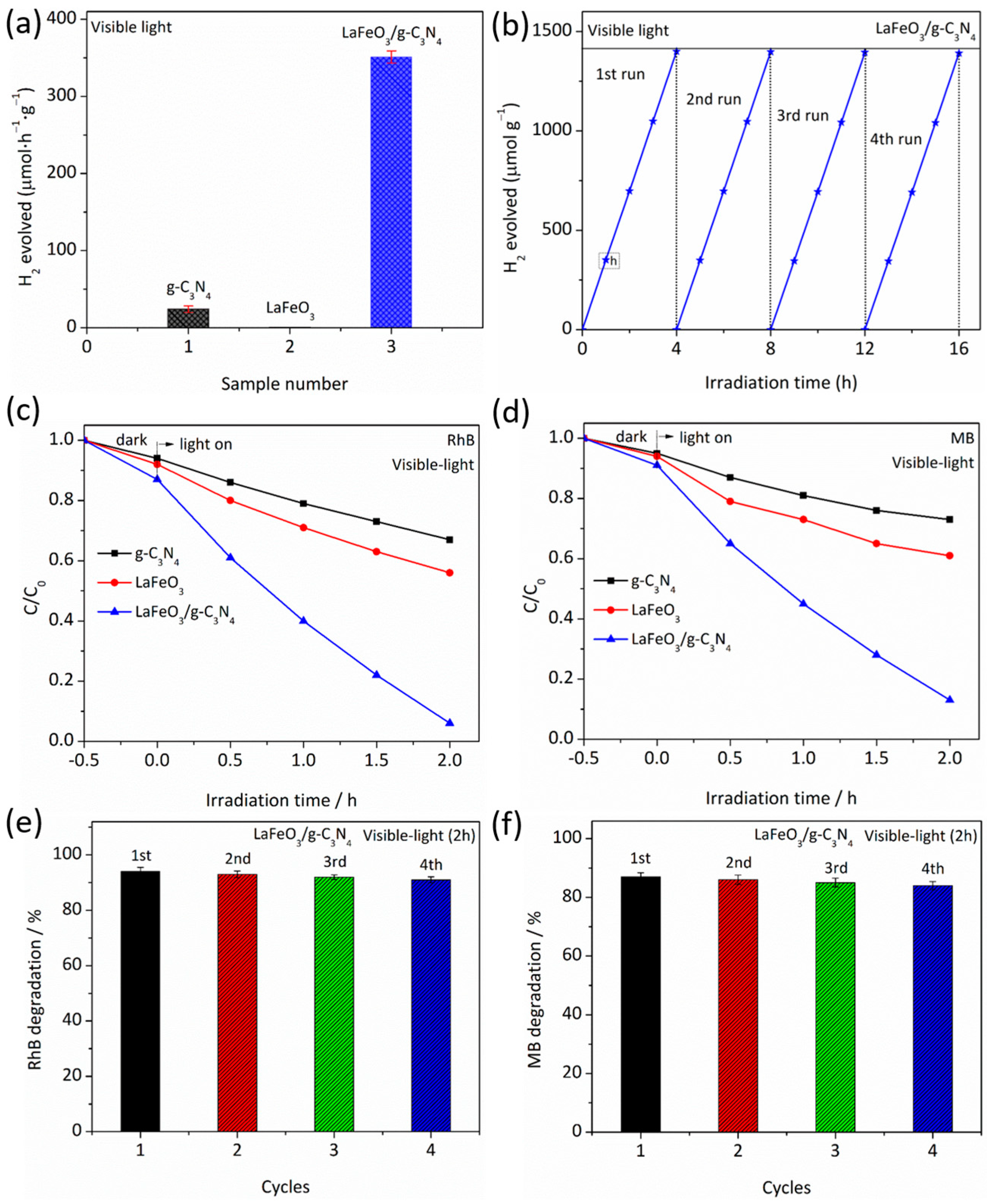 Catalysts 13 00907 g005