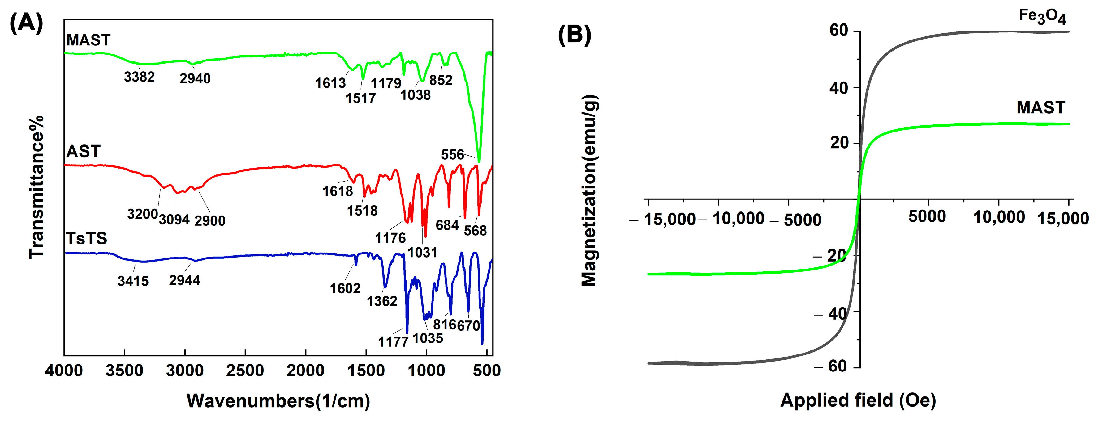Catalysts 13 00908 g001 Catalysts 13 00908 g001