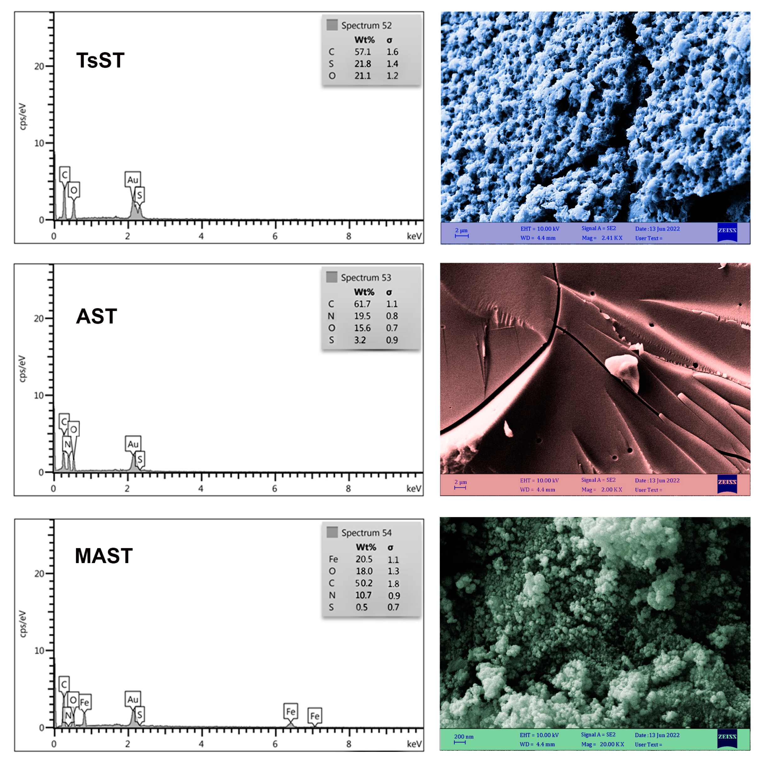Catalysts 13 00908 g002 Catalysts 13 00908 g002