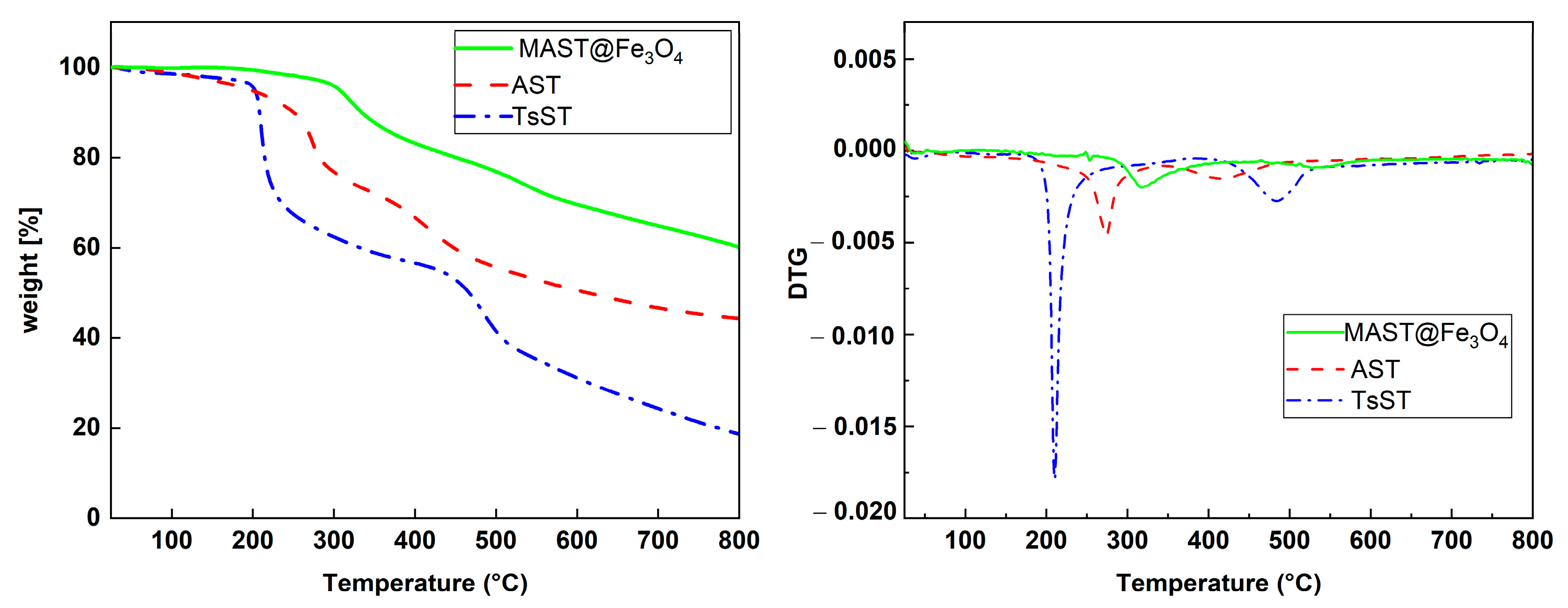Catalysts 13 00908 g003 Catalysts 13 00908 g003