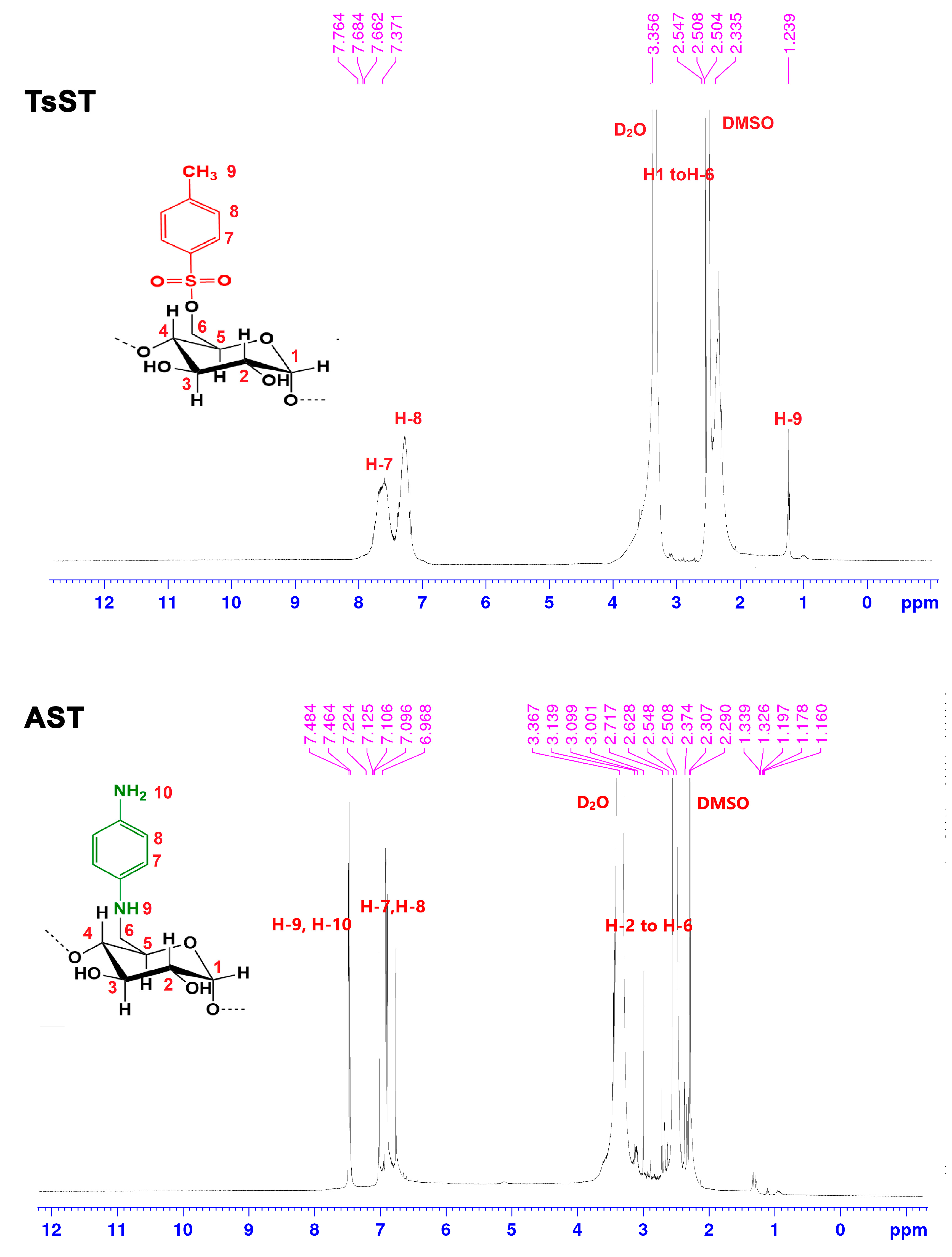 Catalysts 13 00908 g004 Catalysts 13 00908 g004