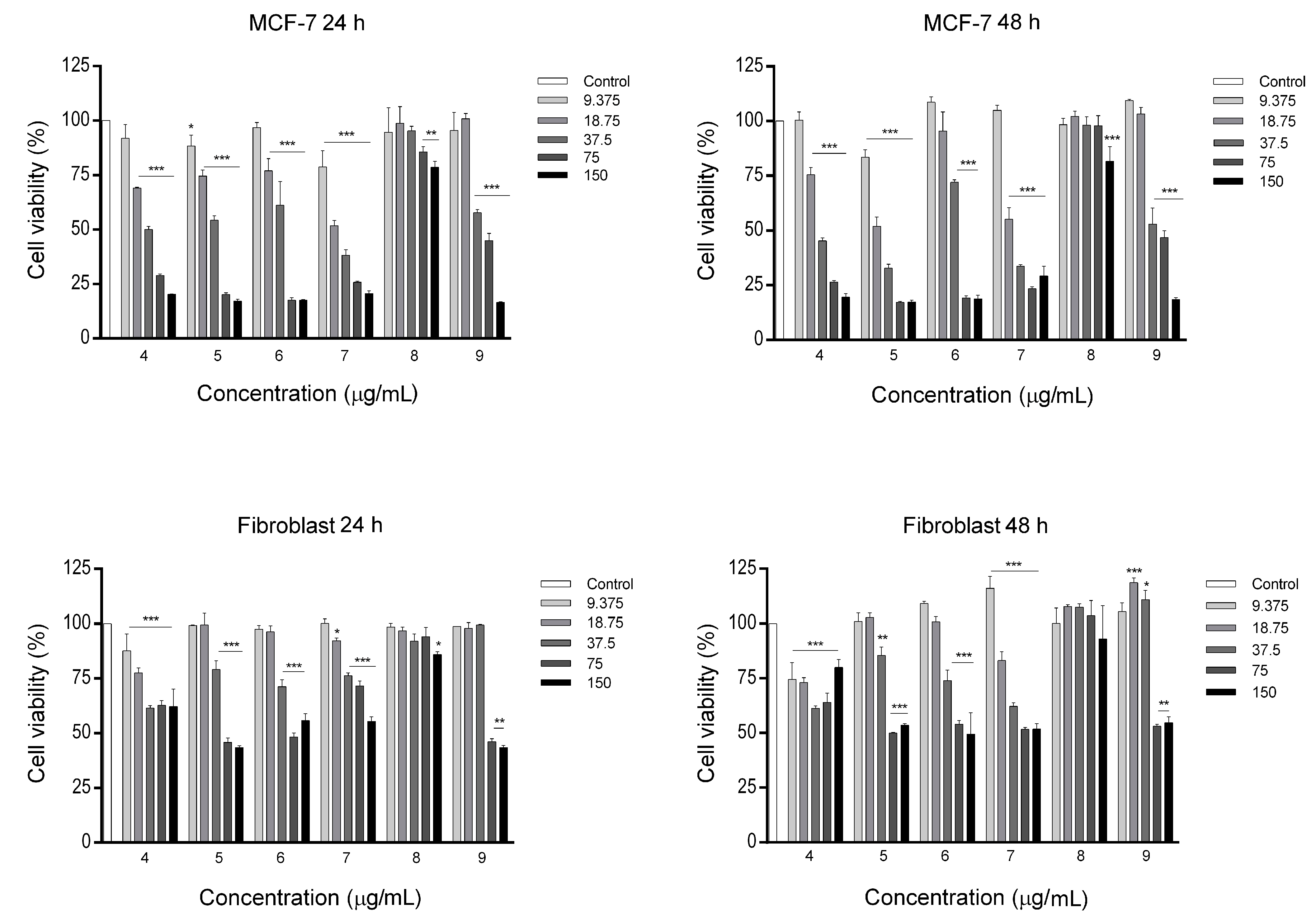 Catalysts 13 00908 g006 Catalysts 13 00908 g006