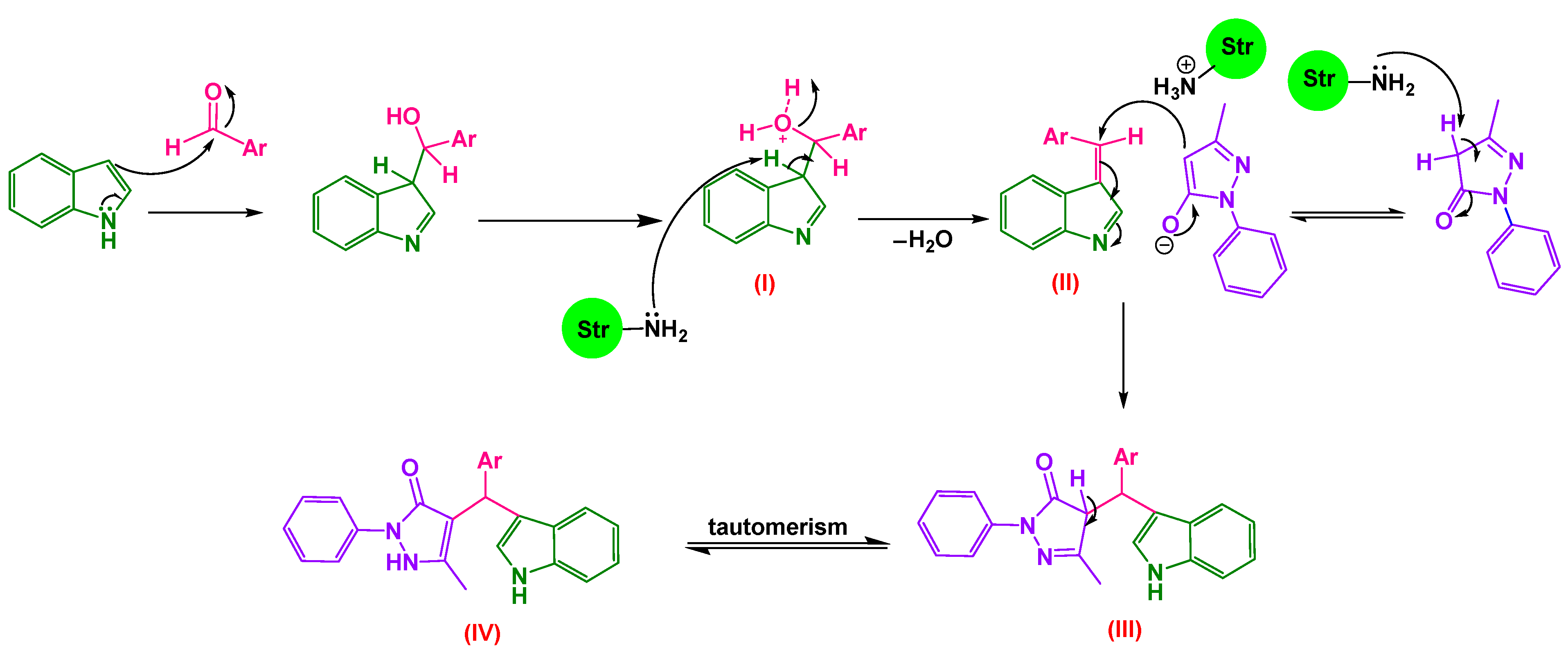 Catalysts 13 00908 sch001 Catalysts 13 00908 sch001