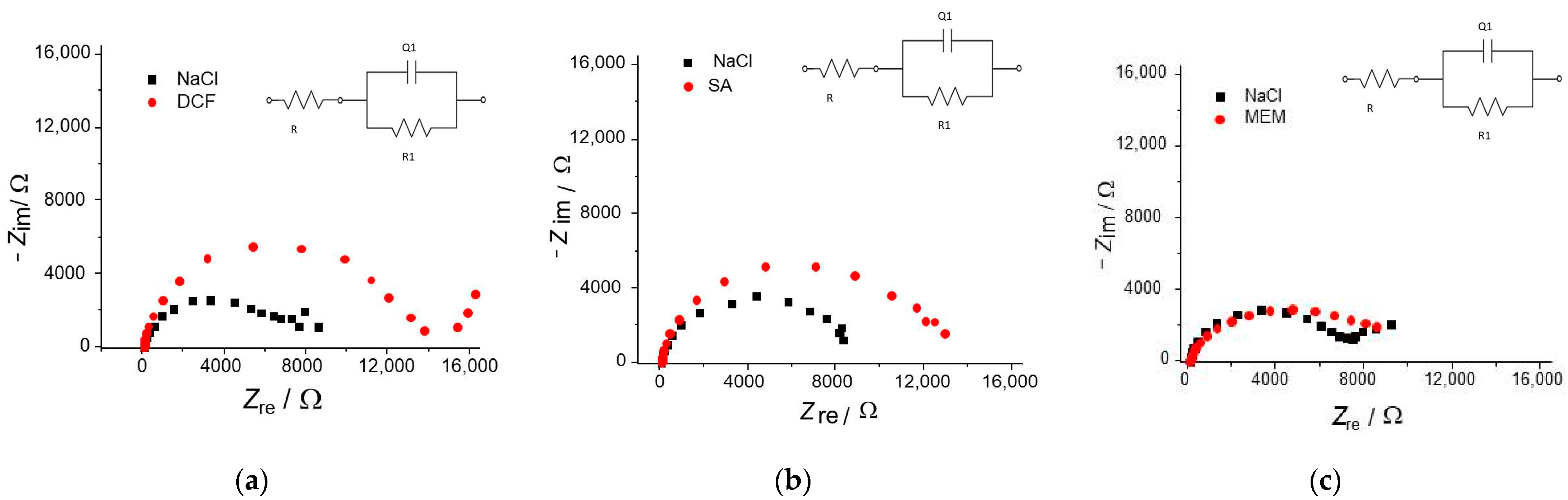 Catalysts 13 00909 g003 Catalysts 13 00909 g003