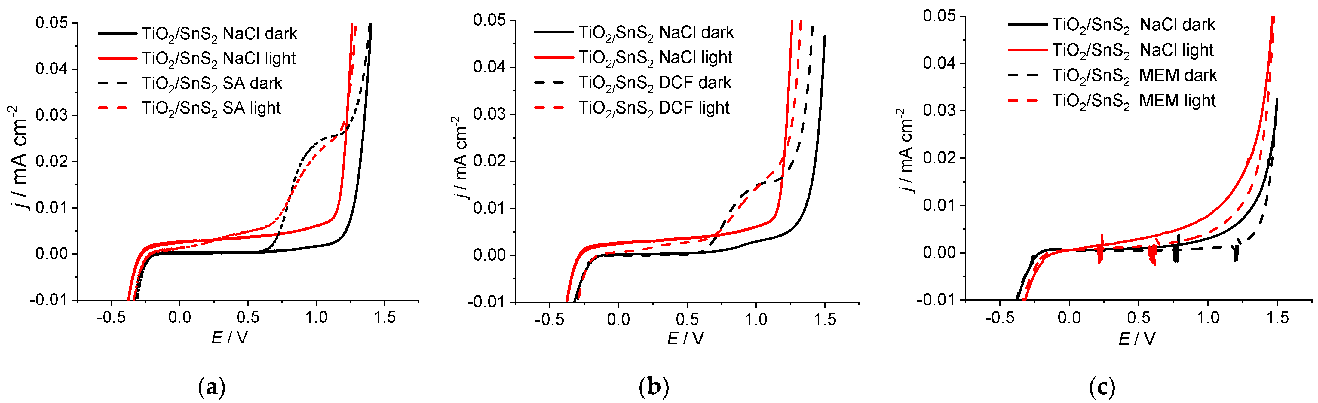 Catalysts 13 00909 g004 Catalysts 13 00909 g004