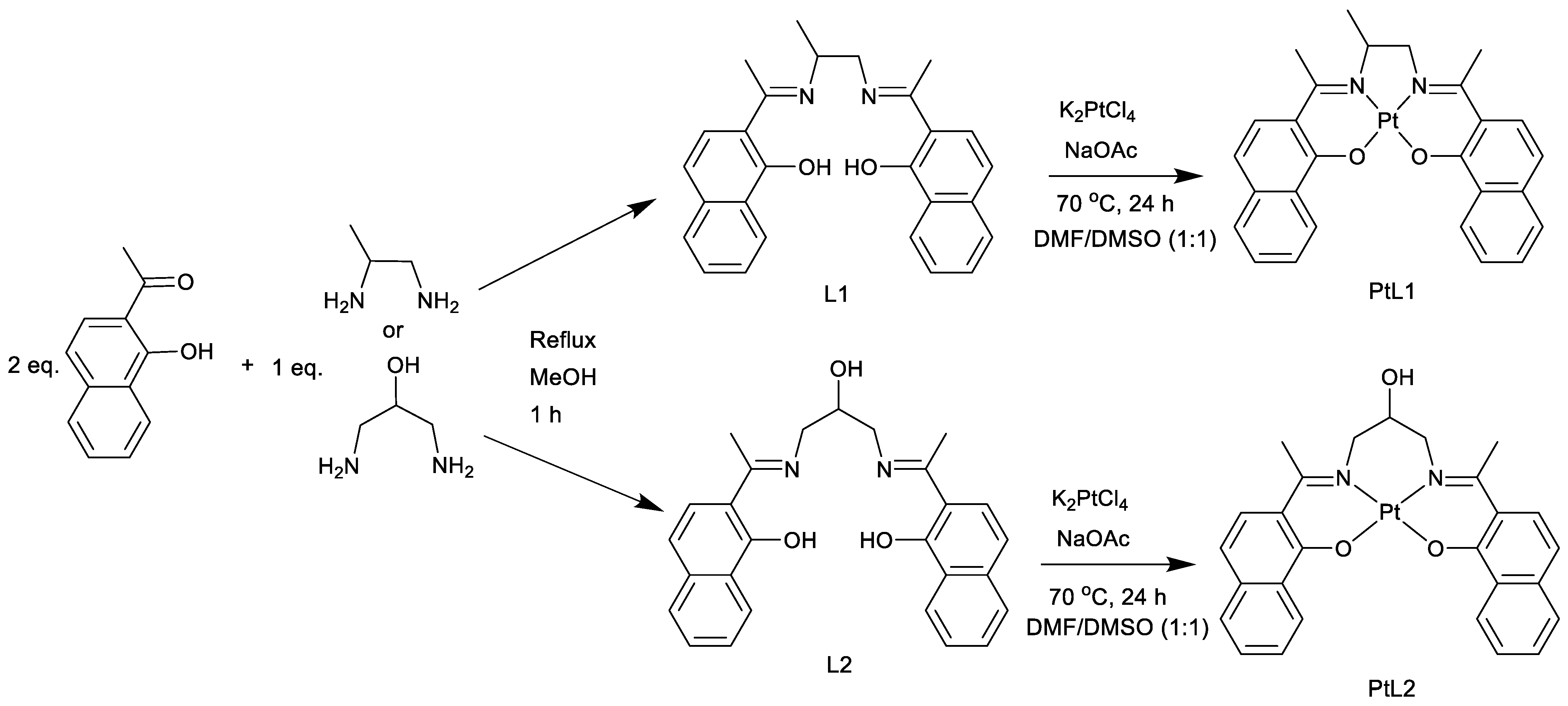 Catalysts 13 00911 g001
