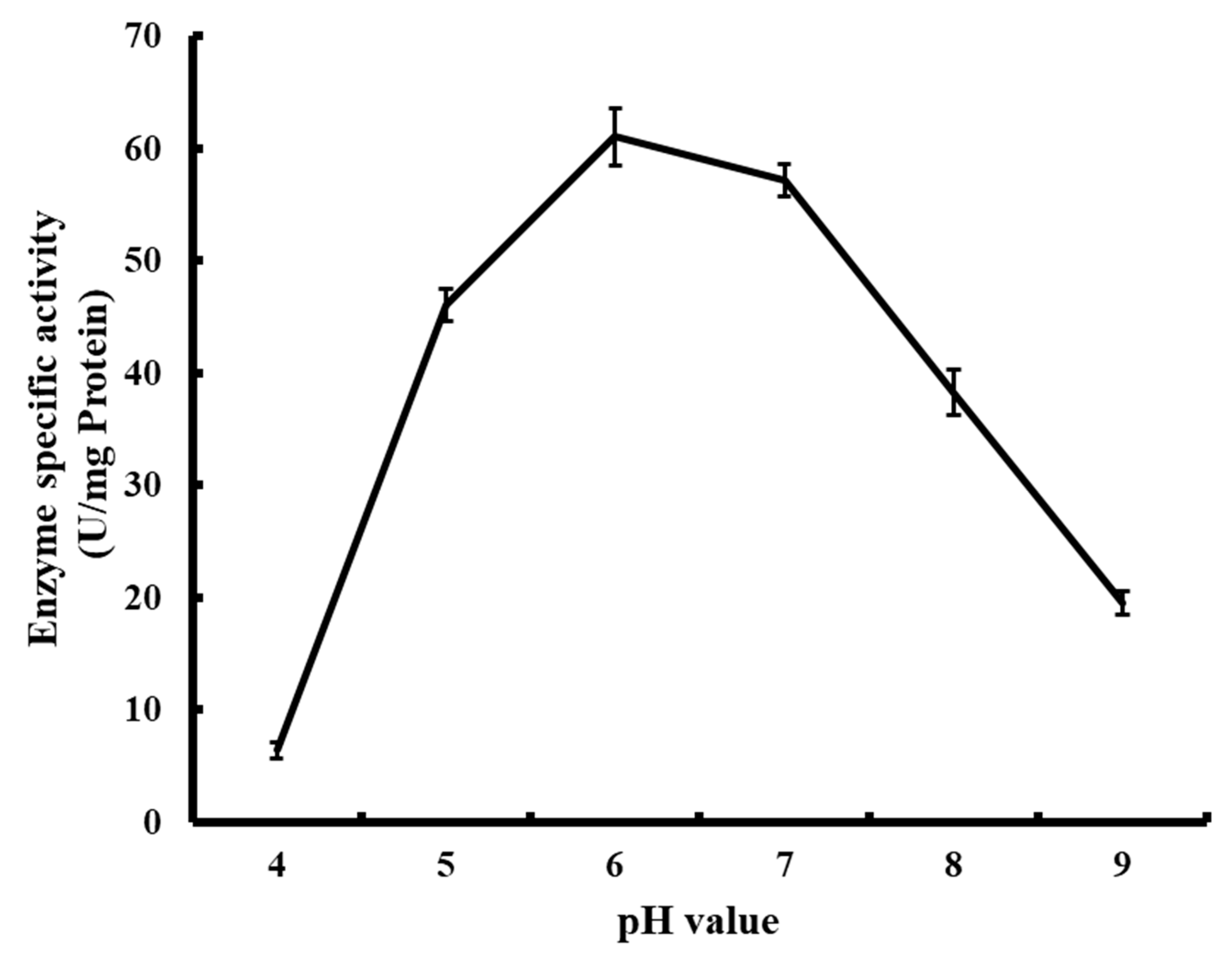 Catalysts 13 00913 g003 Catalysts 13 00913 g003