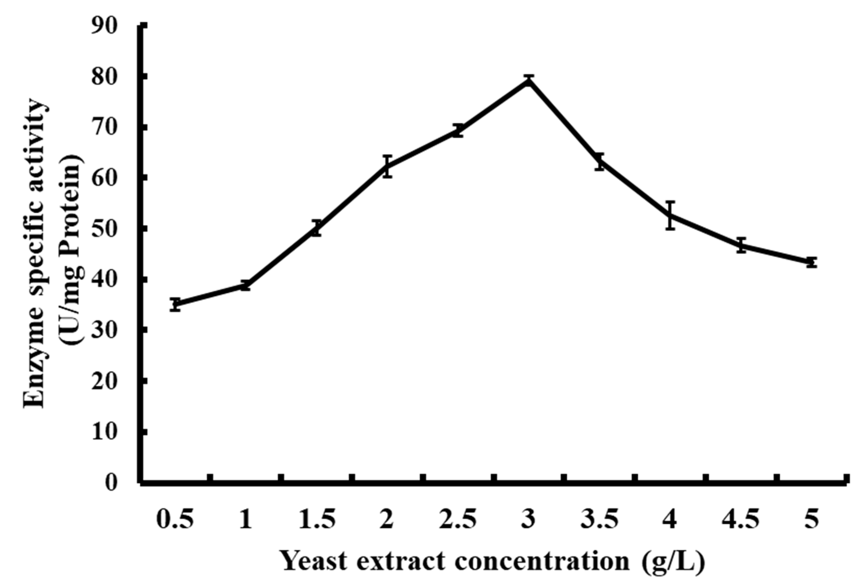 Catalysts 13 00913 g006 Catalysts 13 00913 g006