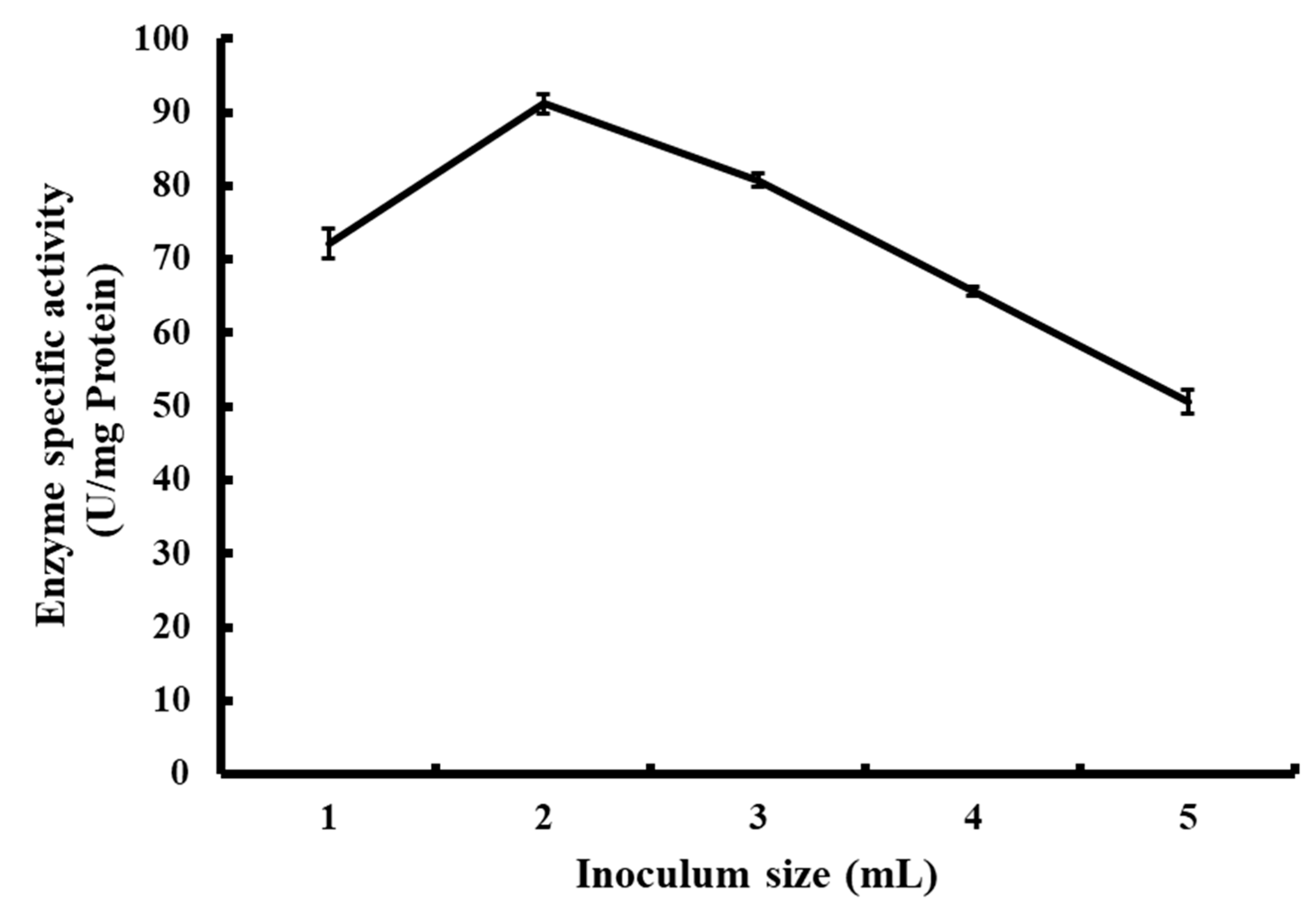 Catalysts 13 00913 g007 Catalysts 13 00913 g007