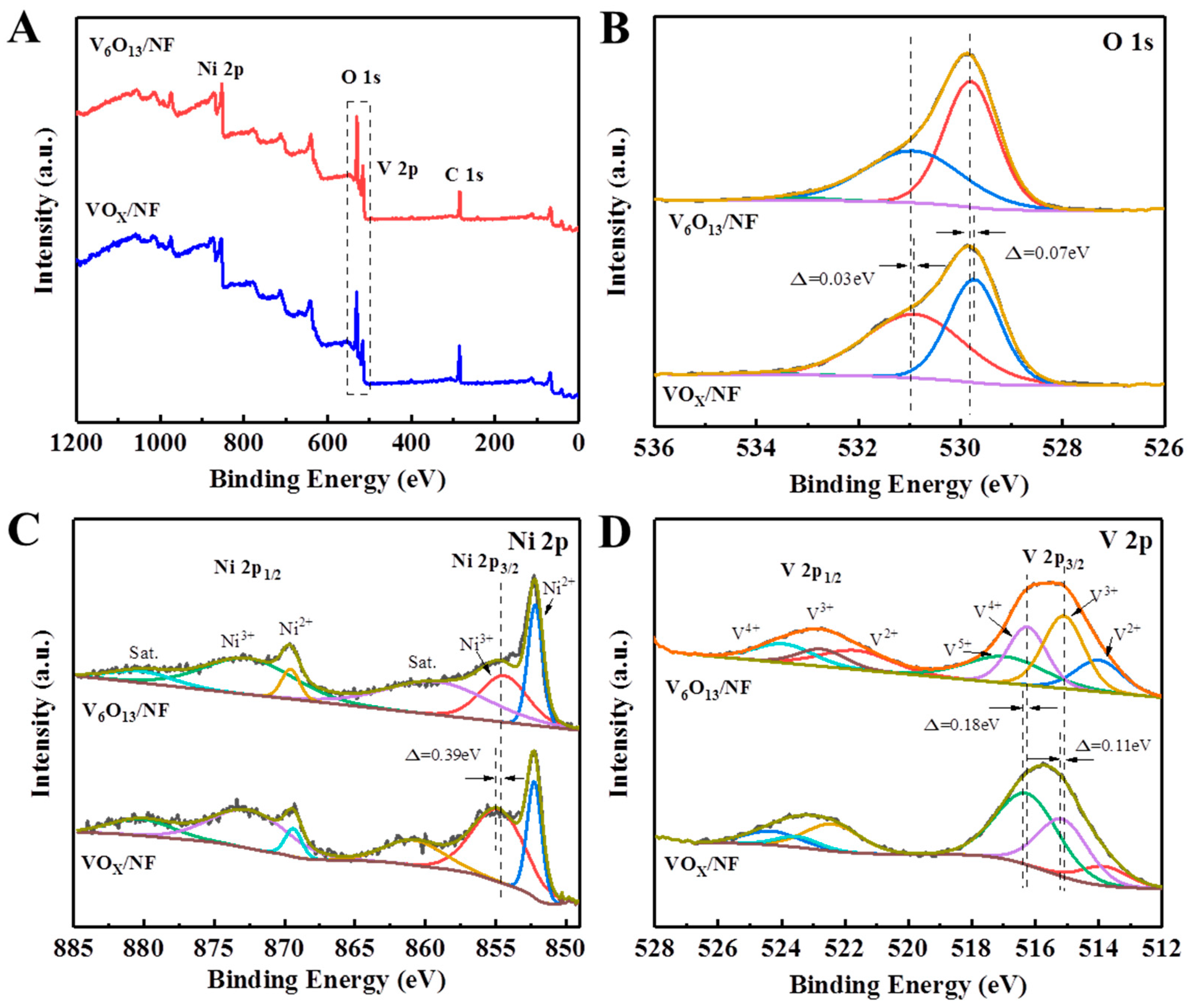 Catalysts 13 00914 g005