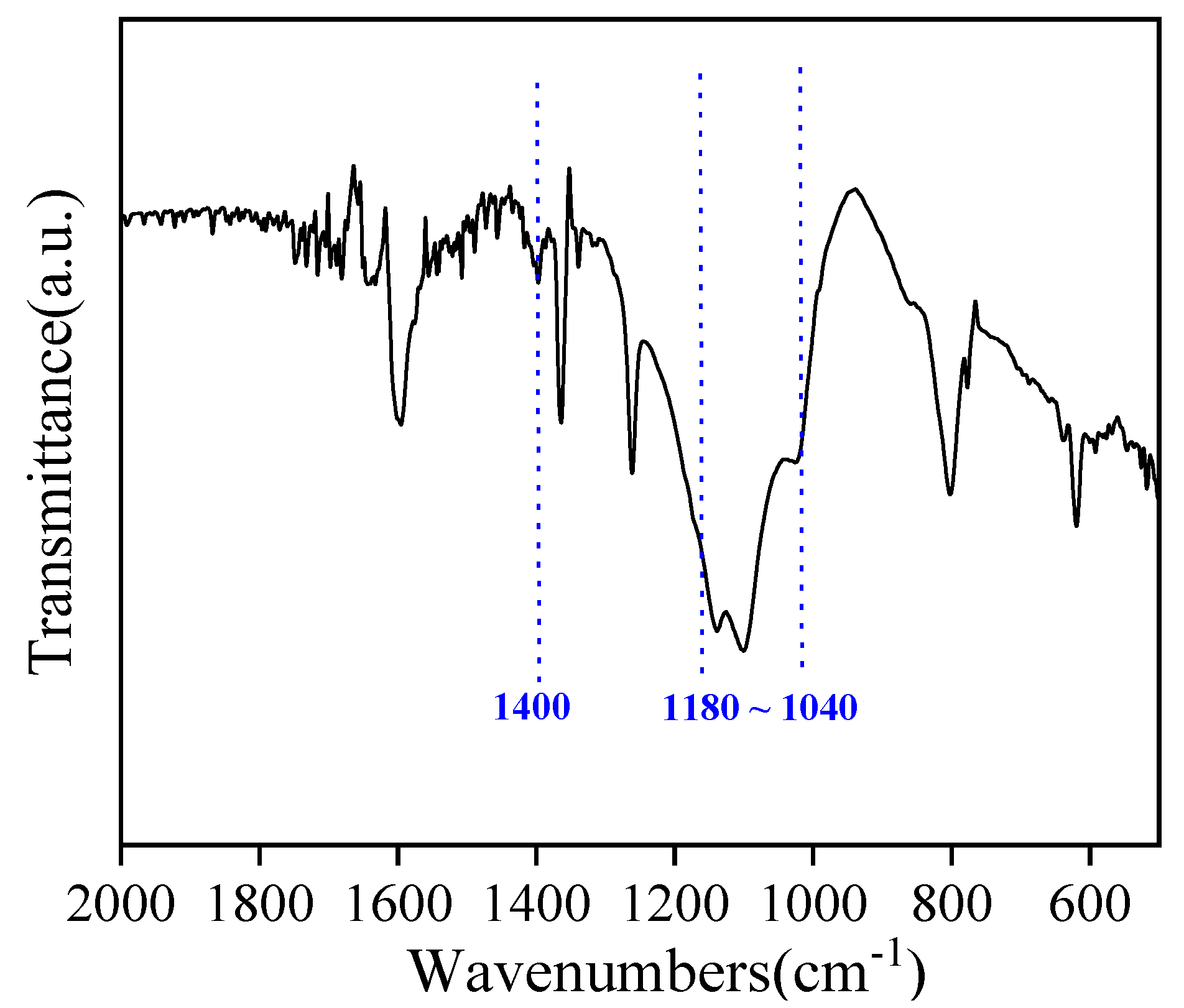 Catalysts 13 00915 g002