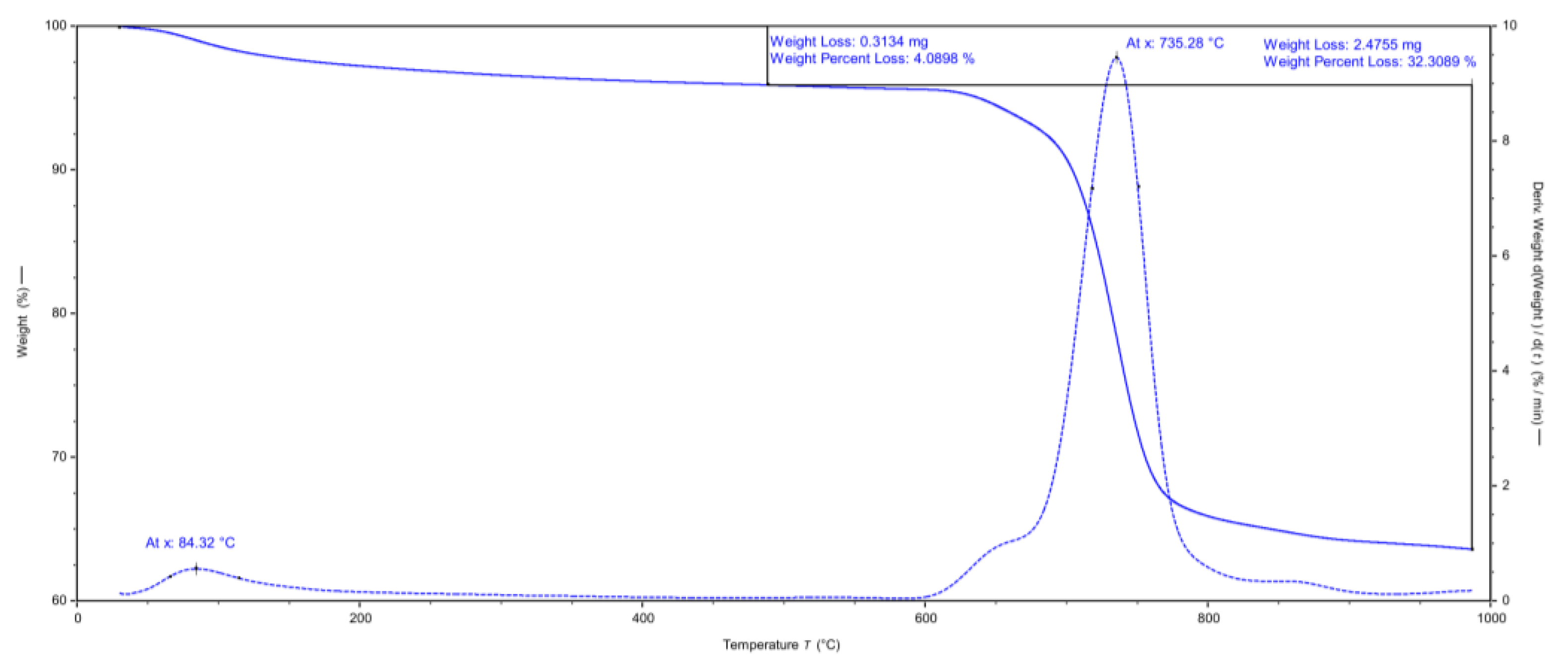 Catalysts 13 00915 g005