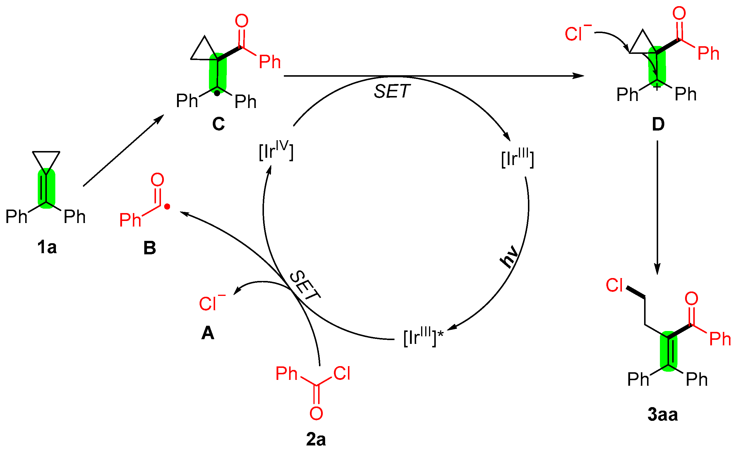 Catalysts 13 00919 sch003 Catalysts 13 00919 sch003