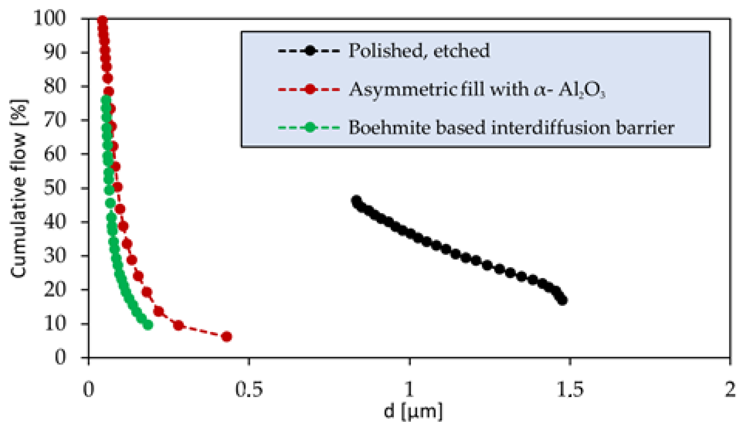 Catalysts 13 00920 g002 Catalysts 13 00920 g002