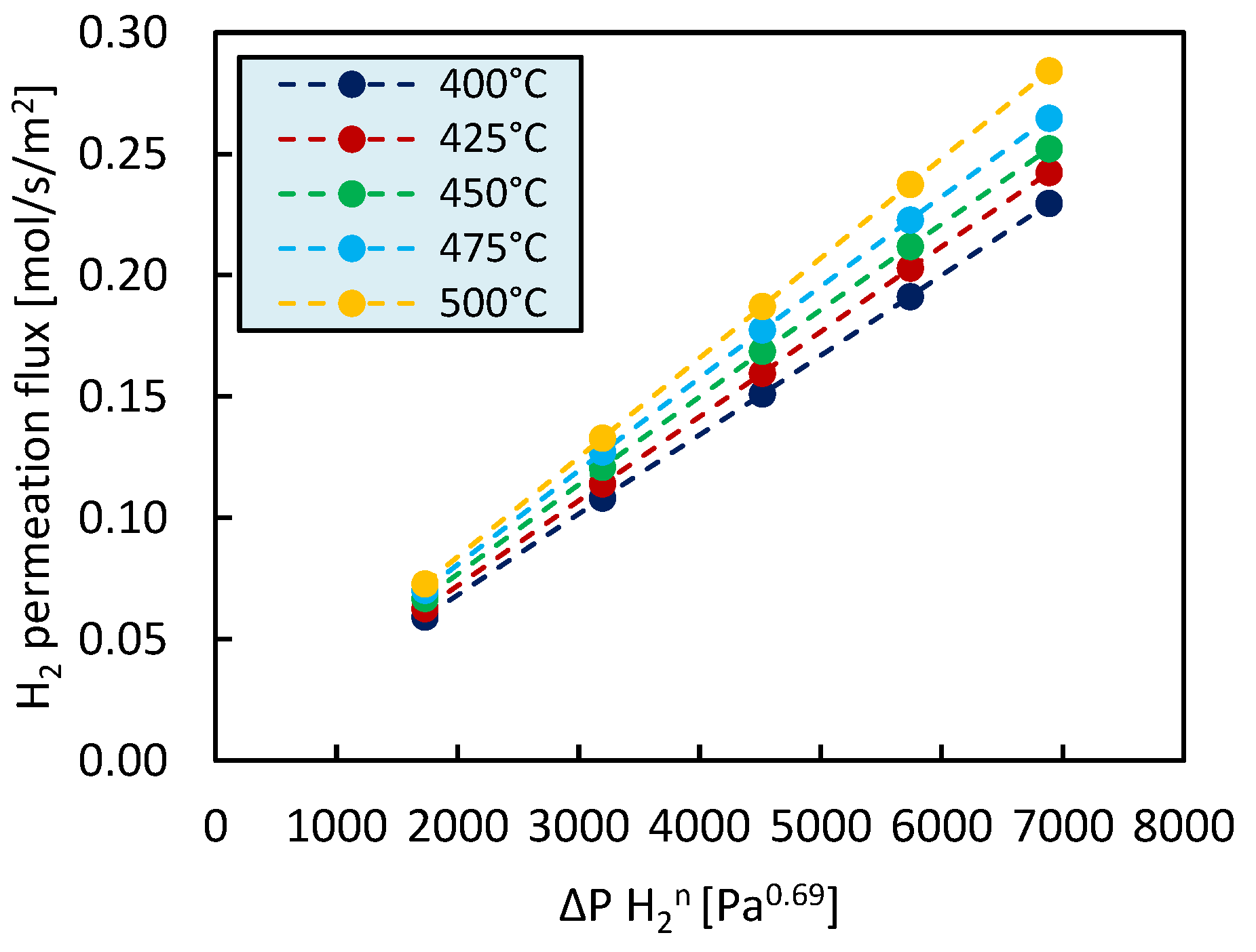 Catalysts 13 00920 g004 Catalysts 13 00920 g004