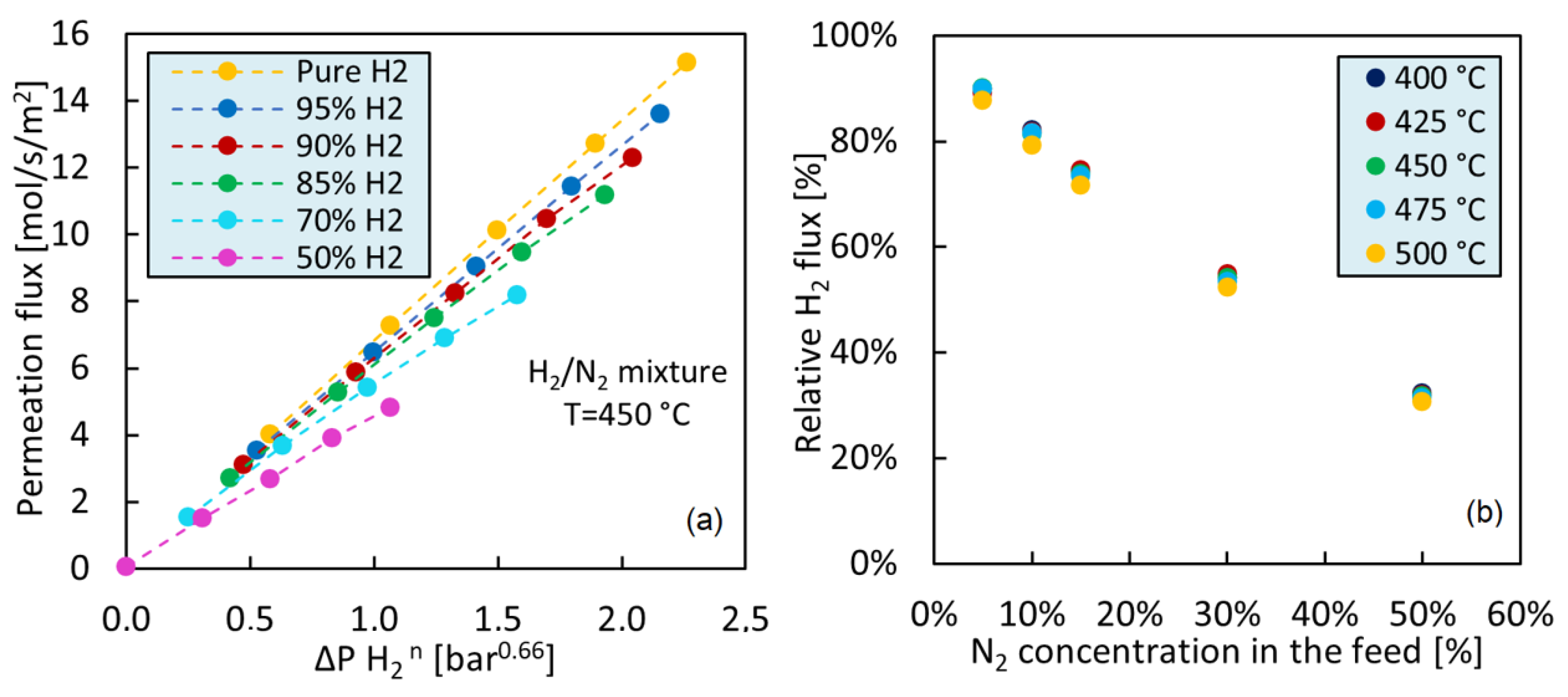 Catalysts 13 00920 g005 Catalysts 13 00920 g005
