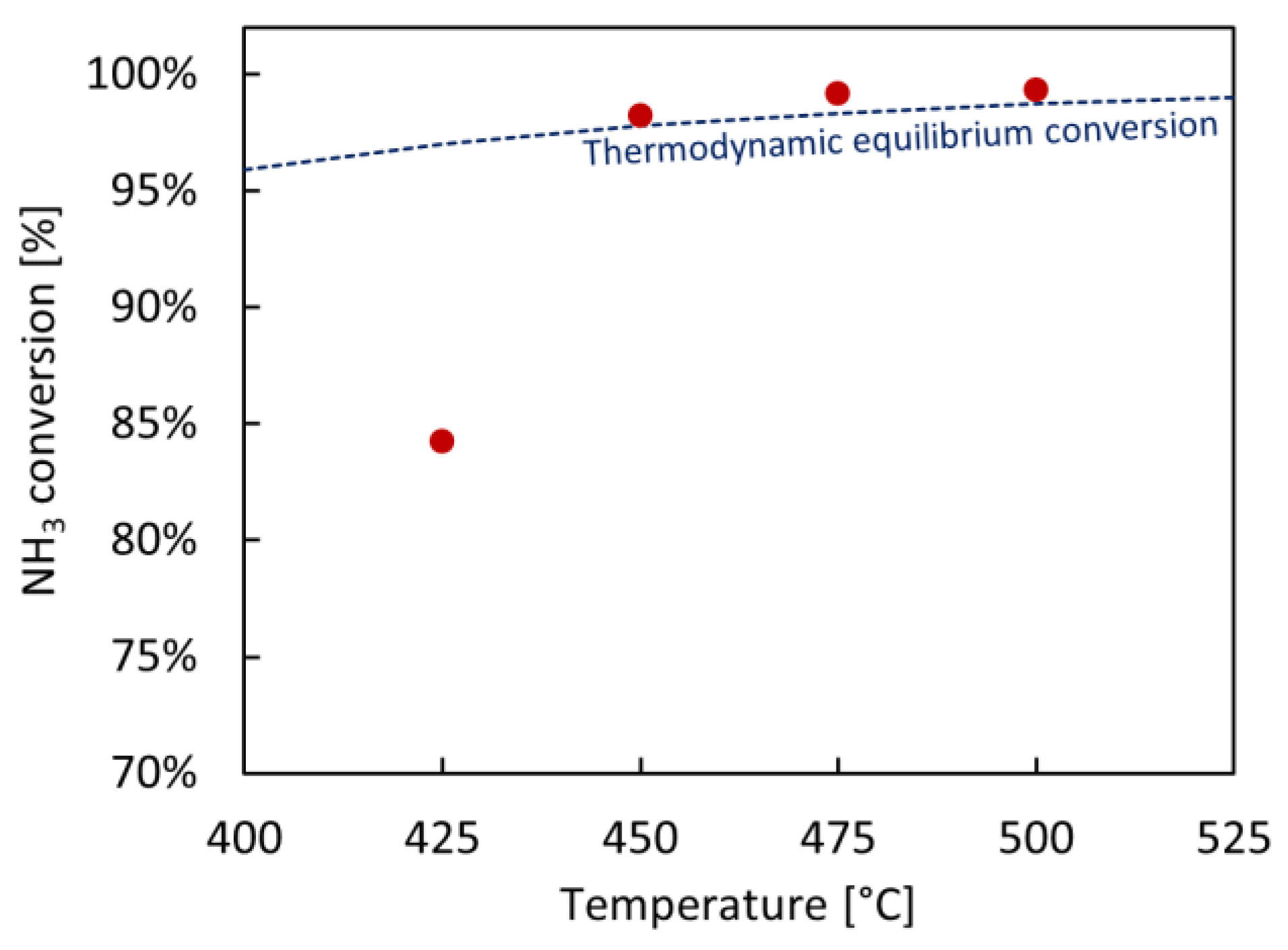 Catalysts 13 00920 g006 Catalysts 13 00920 g006