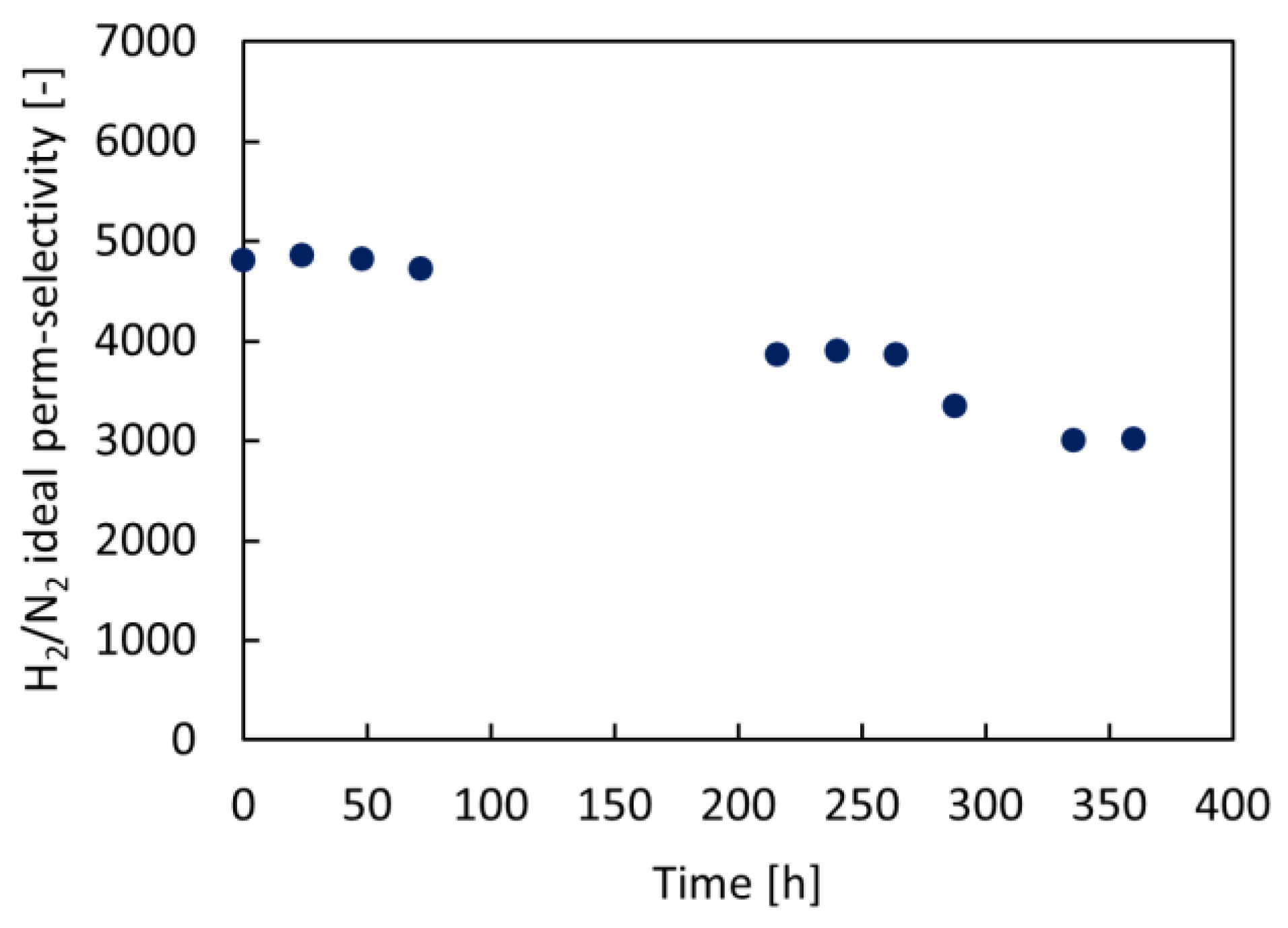 Catalysts 13 00920 g007 Catalysts 13 00920 g007