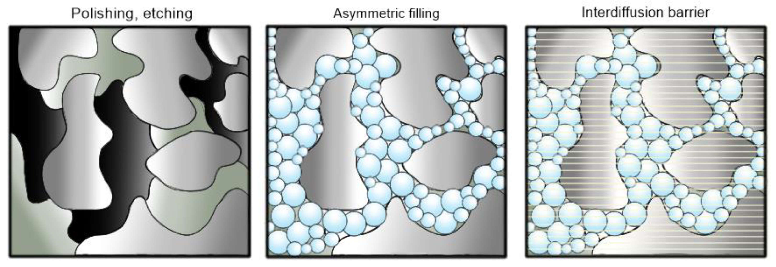 Catalysts 13 00920 g009 Catalysts 13 00920 g009