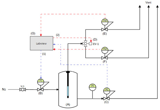 Catalysts 13 00920 g0a1