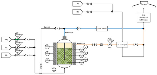 Catalysts 13 00920 g0a2