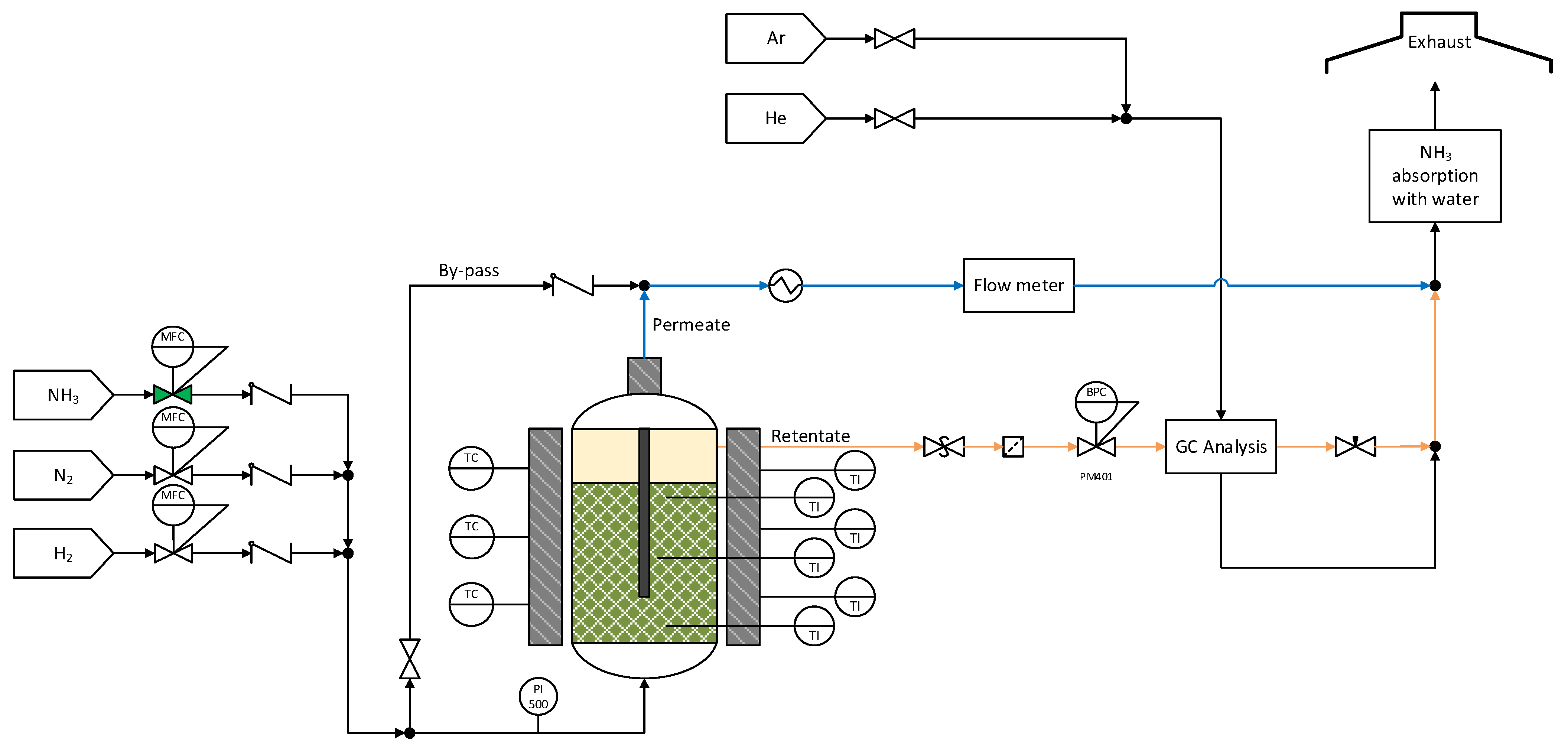 Catalysts 13 00920 g0a2 Catalysts 13 00920 g0a2