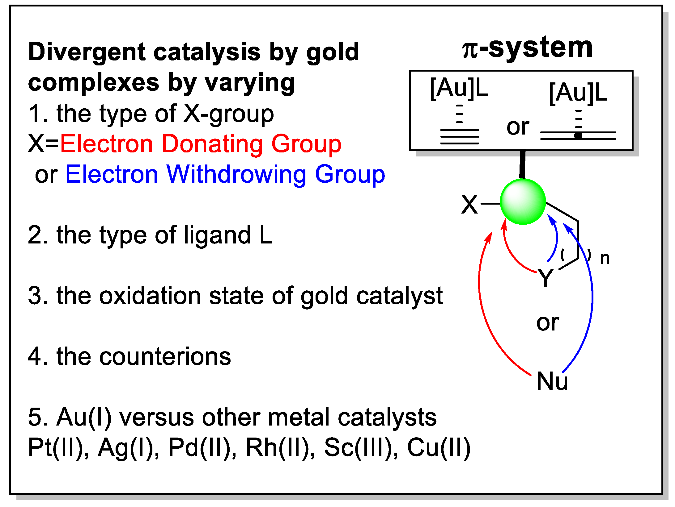 Catalysts 13 00921 g001