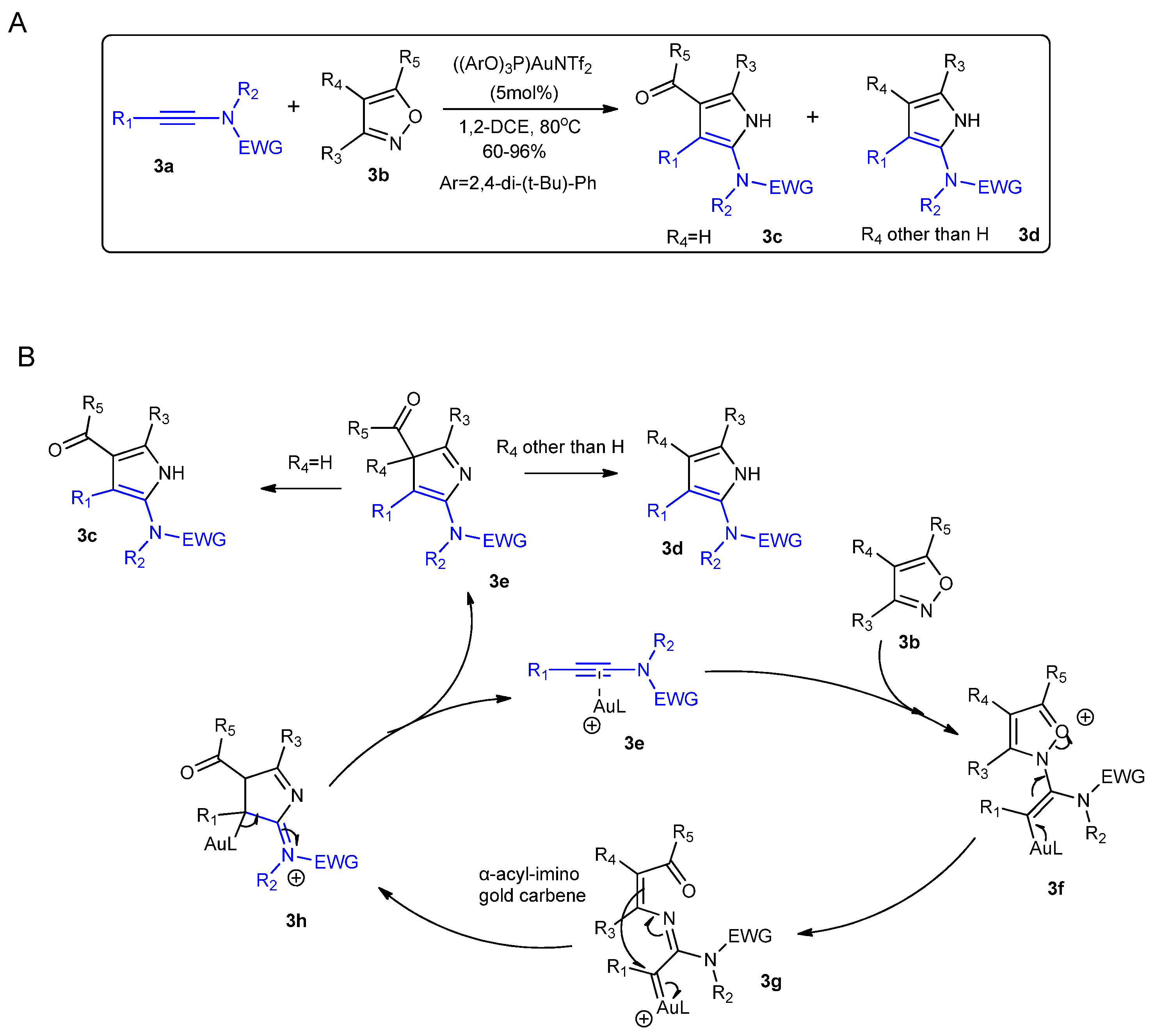 Catalysts 13 00921 sch003