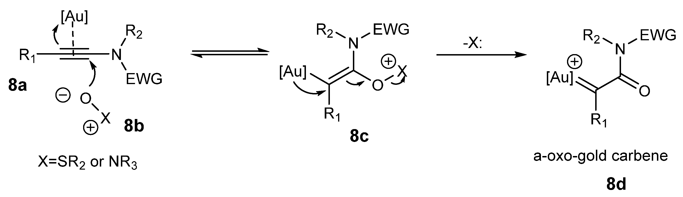 Catalysts 13 00921 sch008