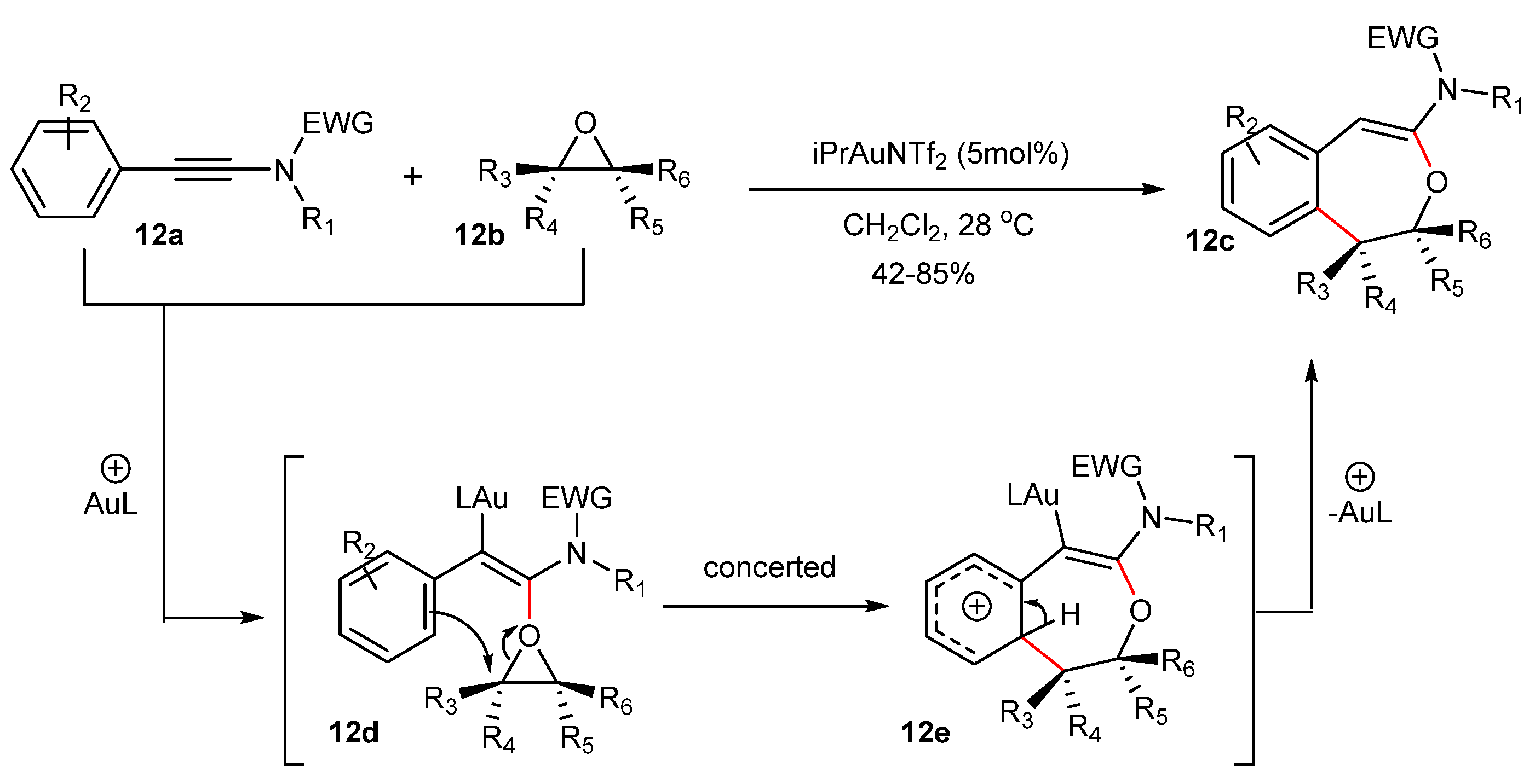 Catalysts 13 00921 sch012