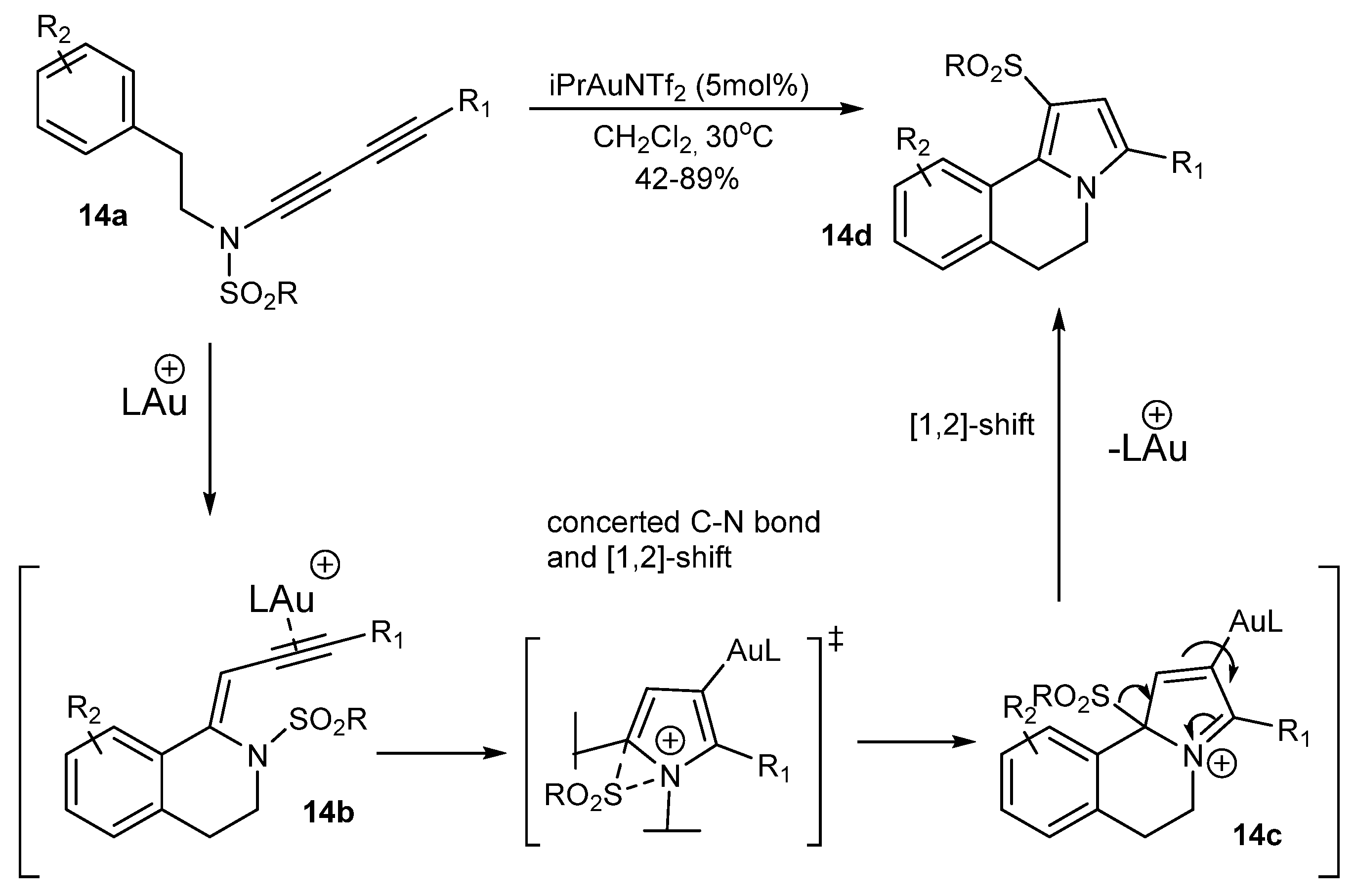 Catalysts 13 00921 sch014