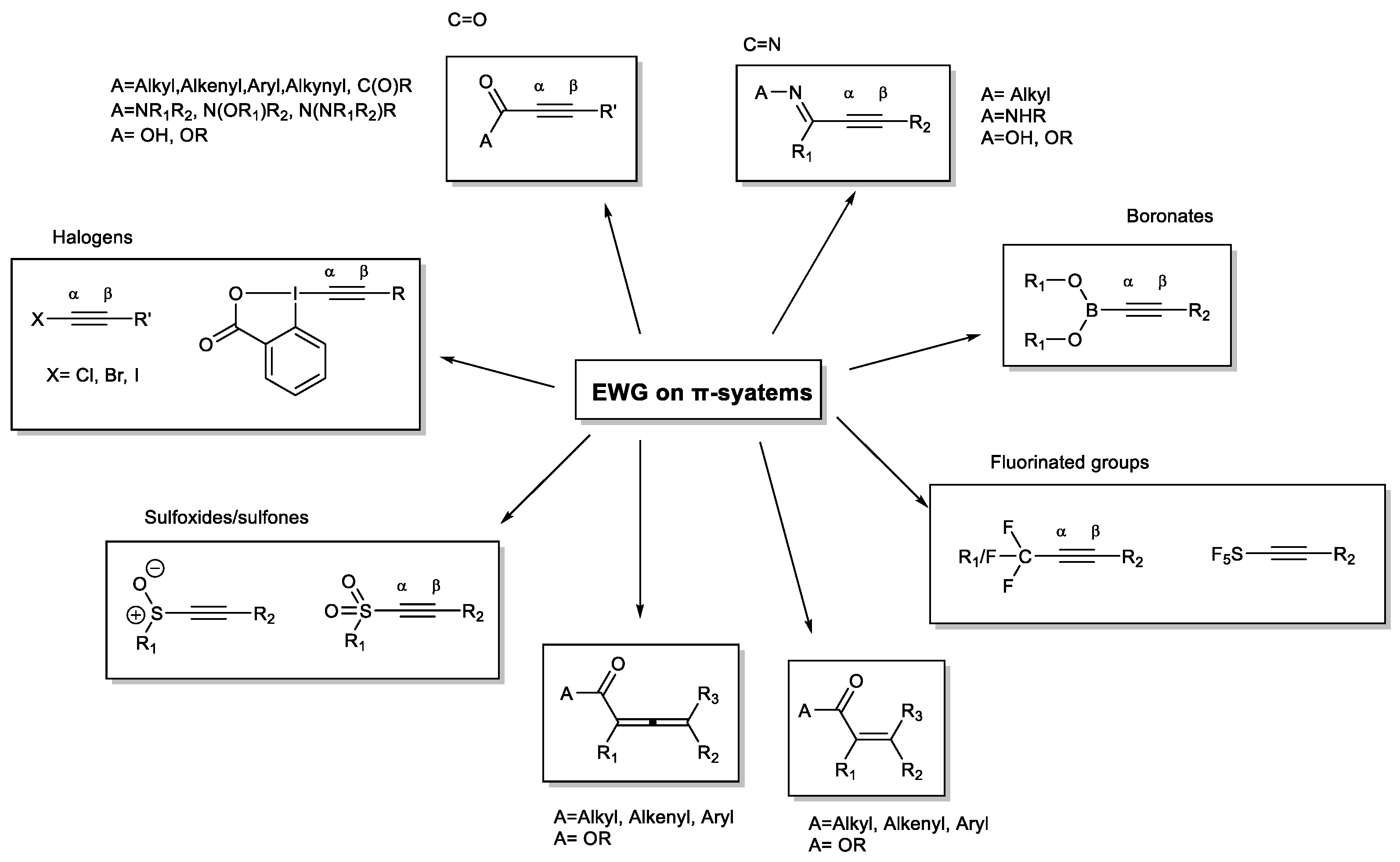 Catalysts 13 00921 sch025