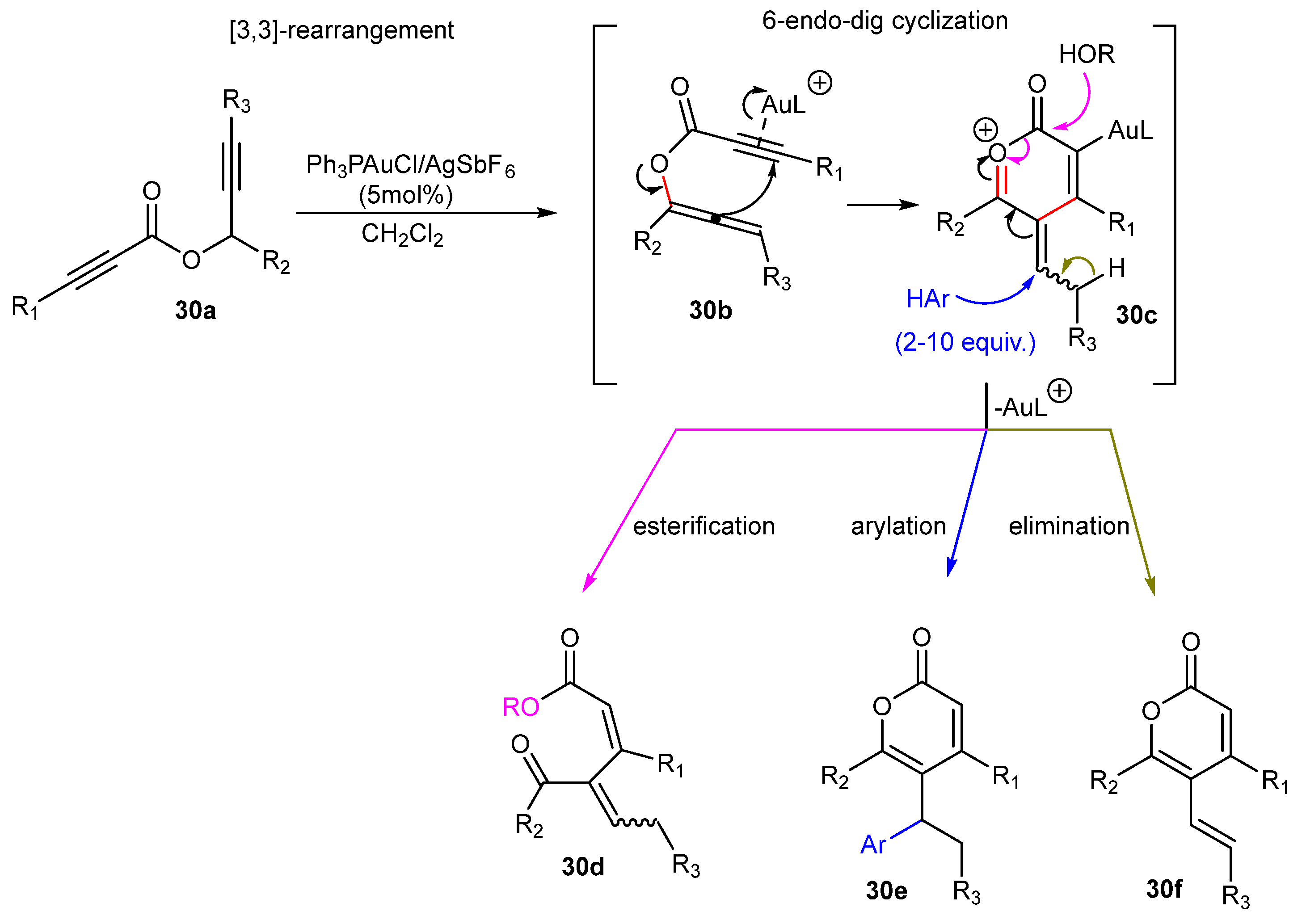 Catalysts 13 00921 sch030