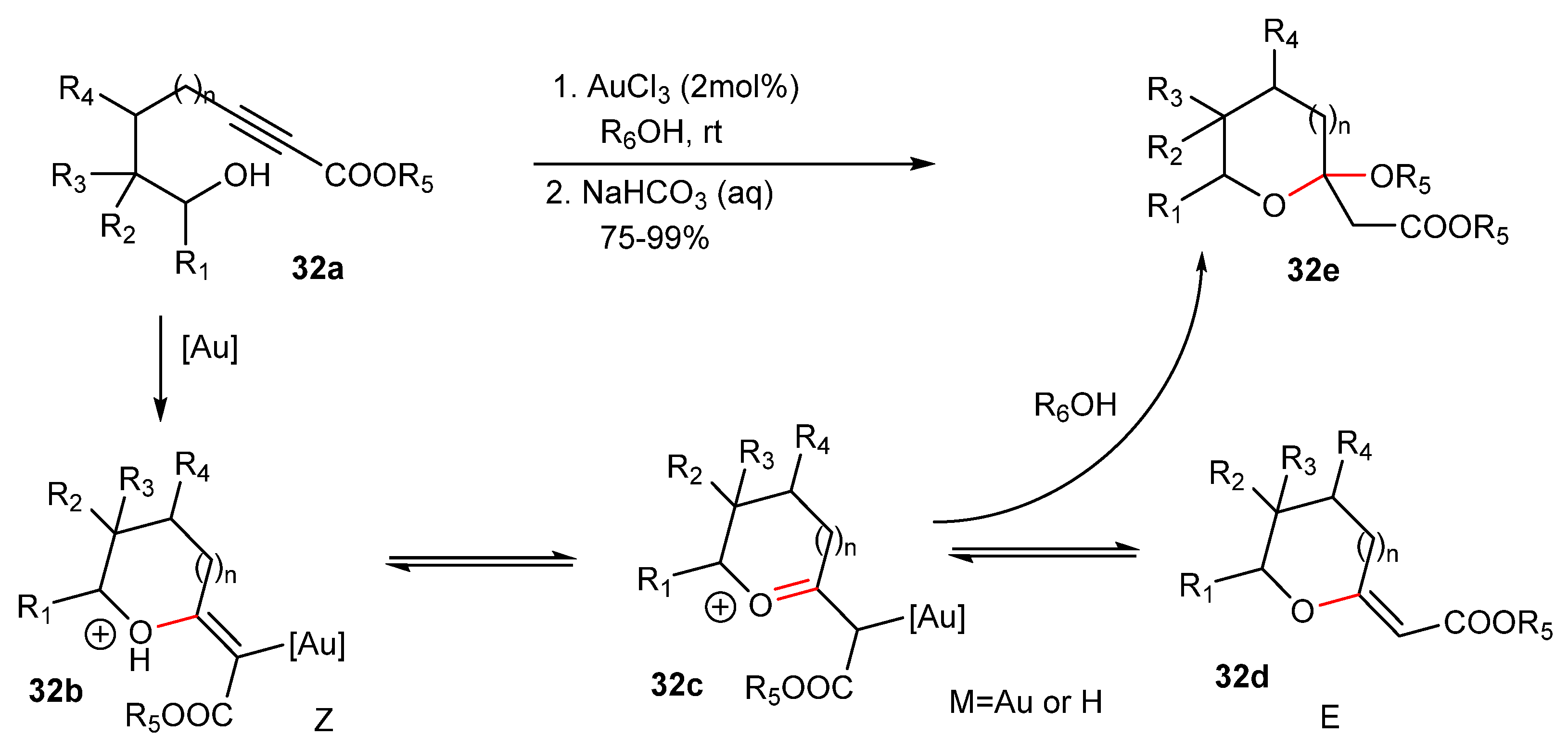 Catalysts 13 00921 sch032