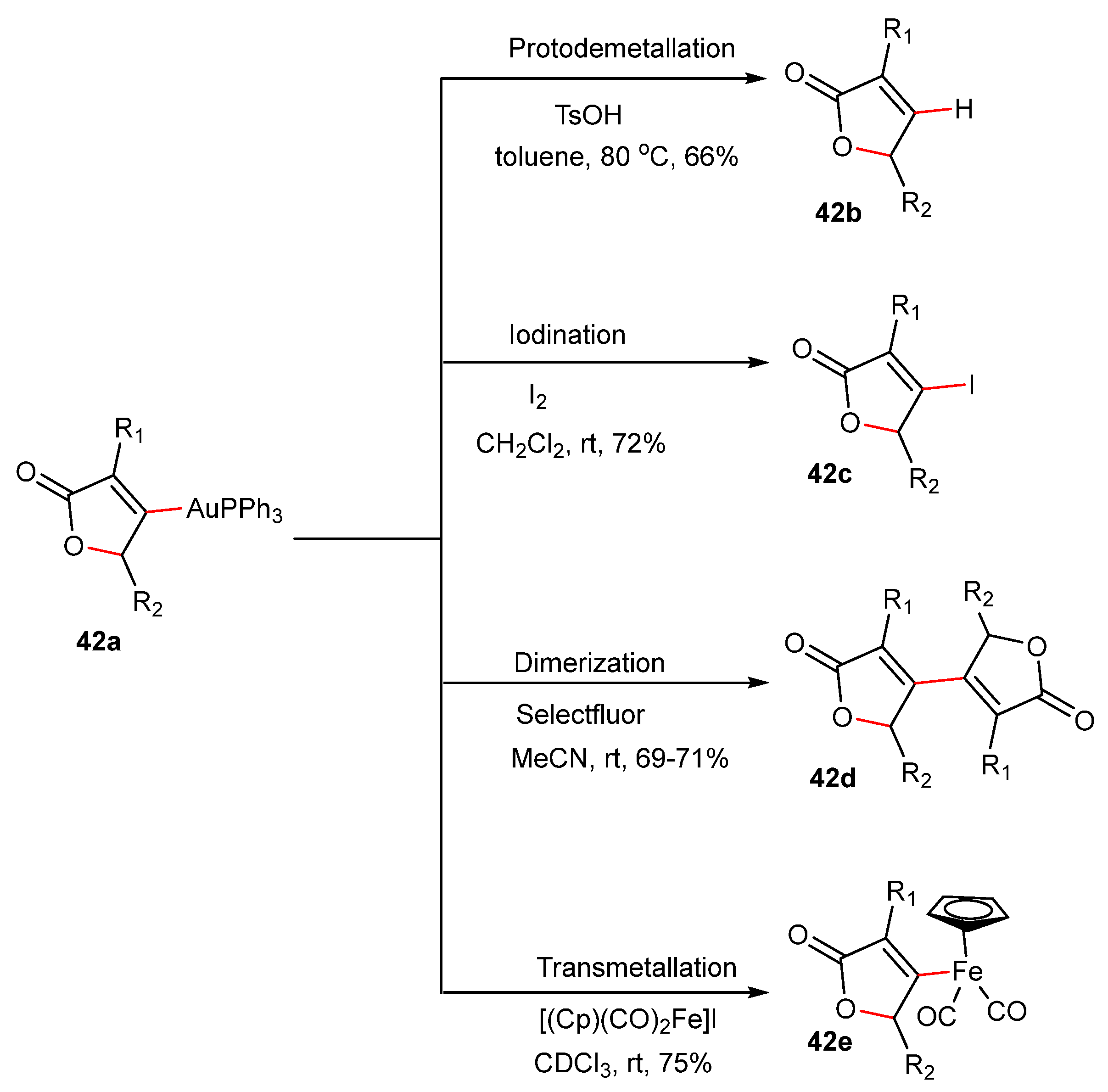 Catalysts 13 00921 sch042