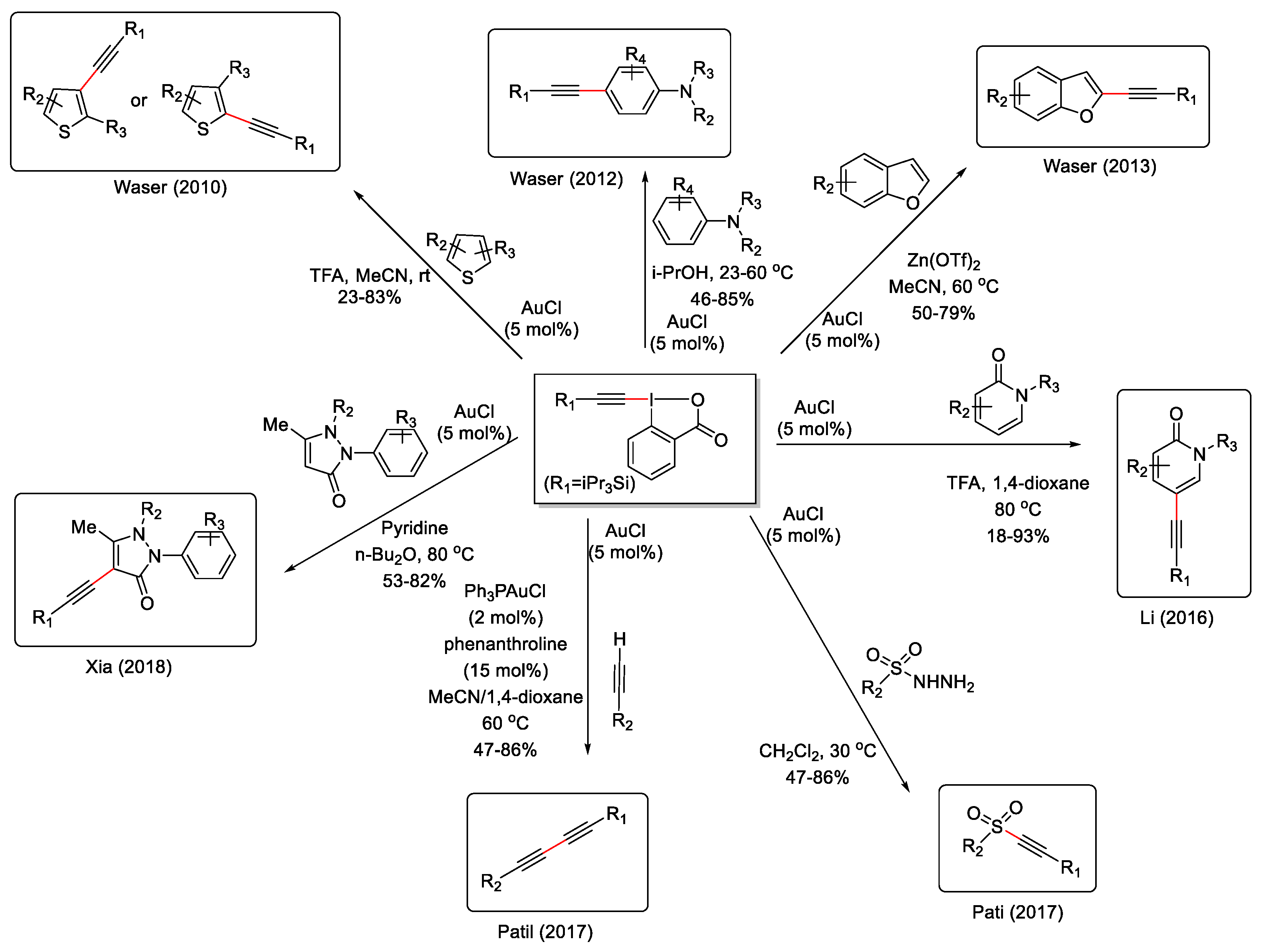 Catalysts 13 00921 sch045