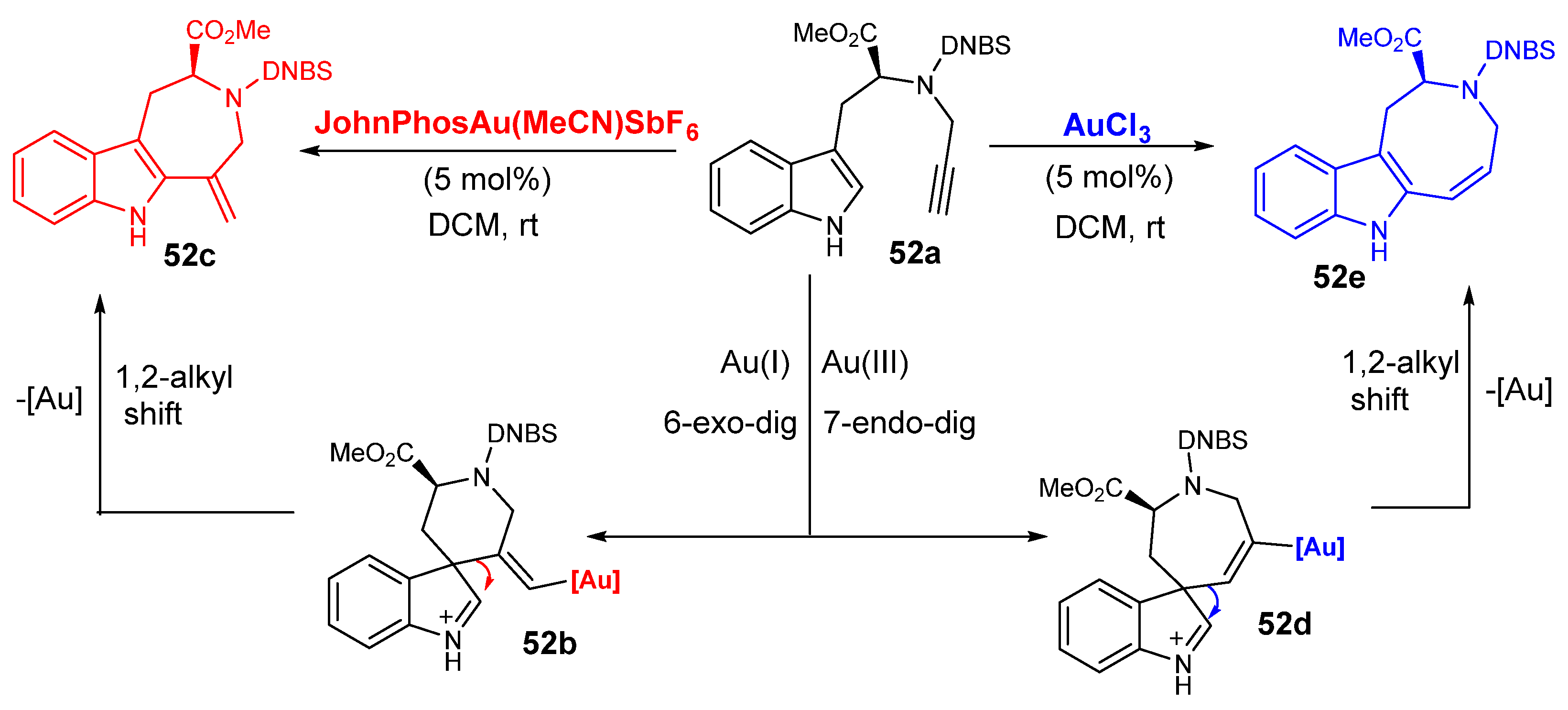 Catalysts 13 00921 sch052