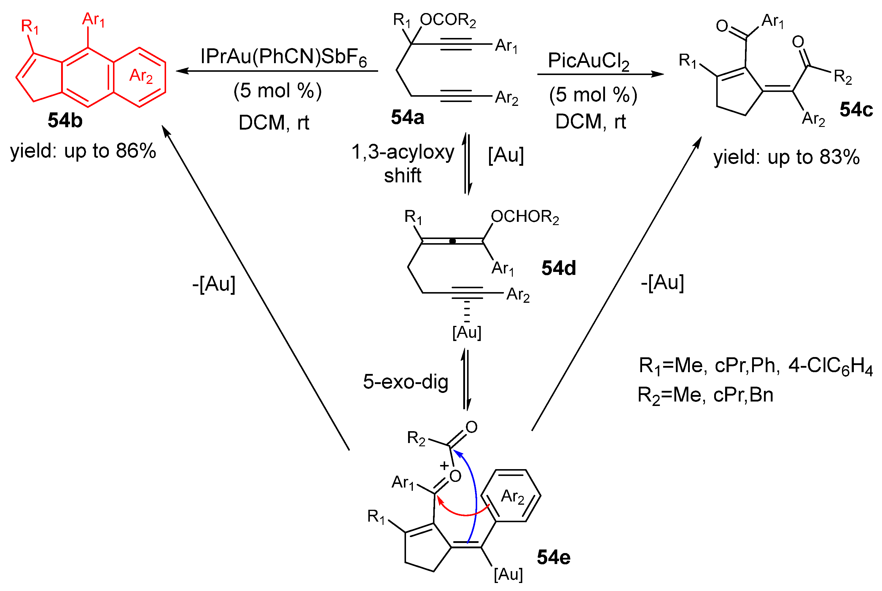 Catalysts 13 00921 sch054