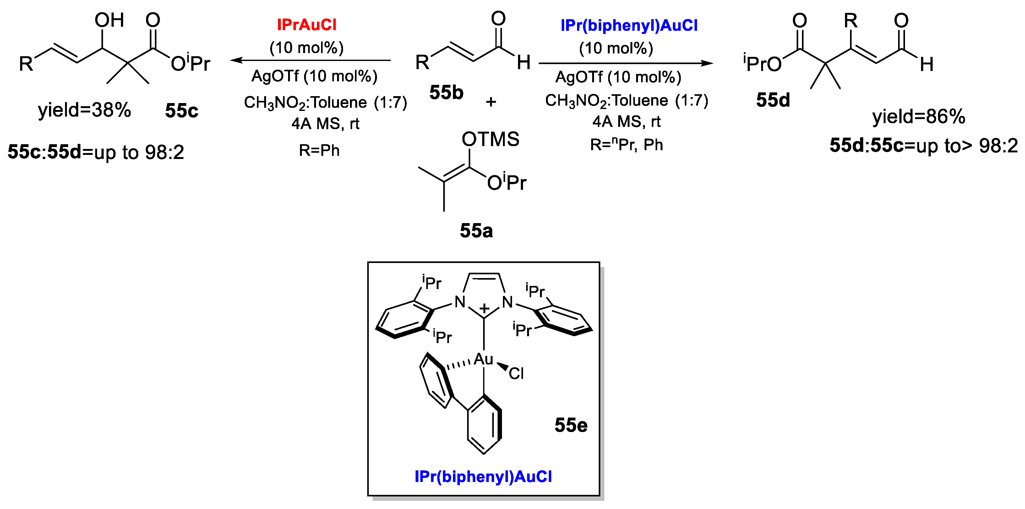 Catalysts 13 00921 sch055