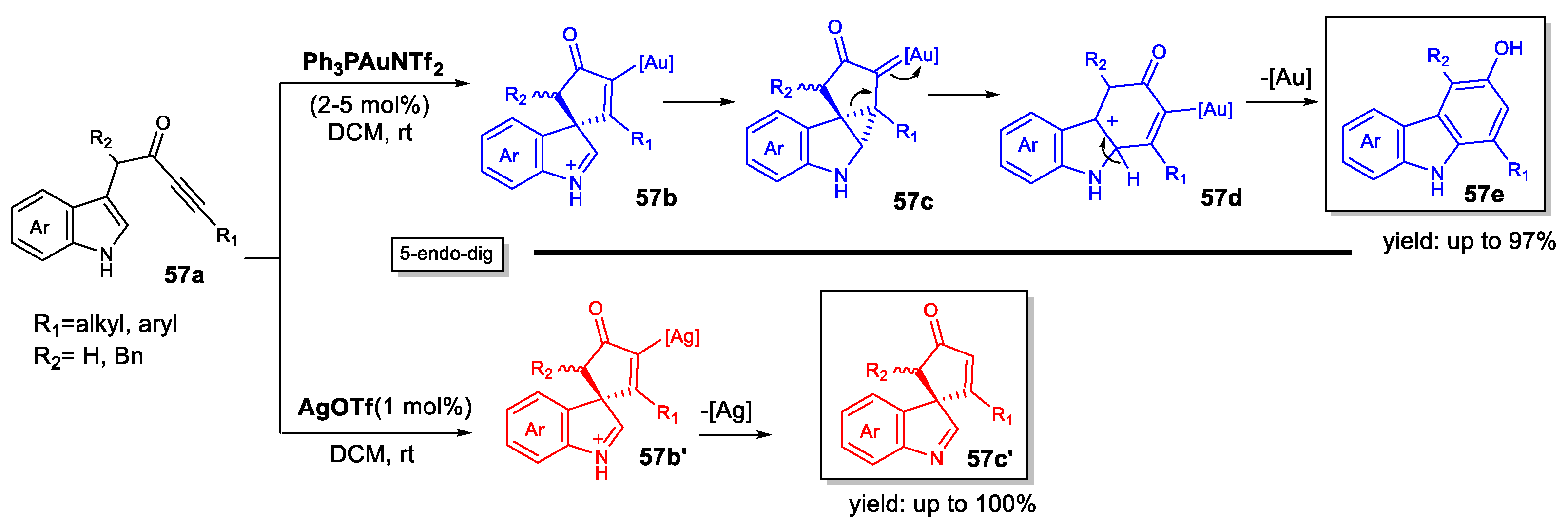 Catalysts 13 00921 sch057