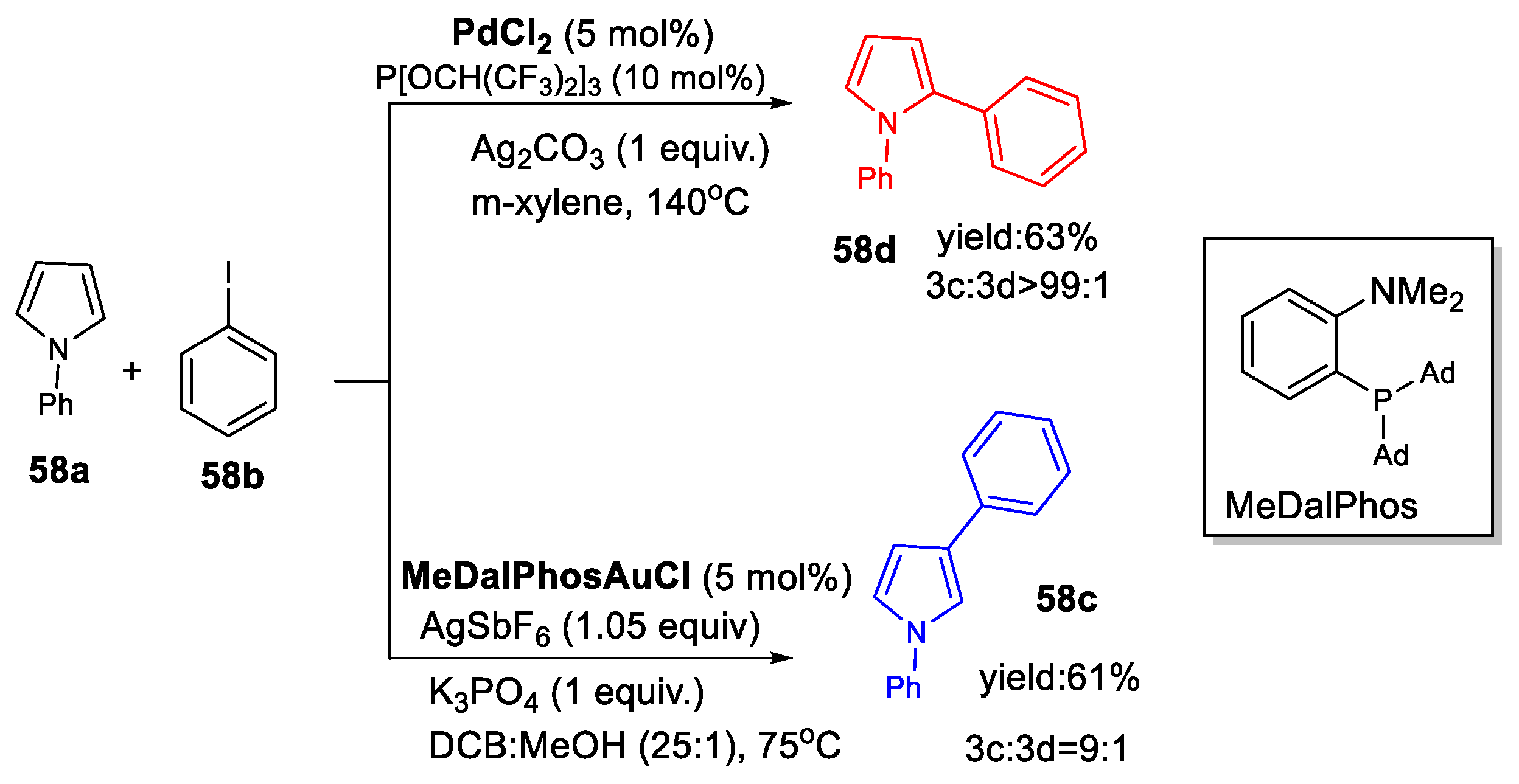 Catalysts 13 00921 sch058