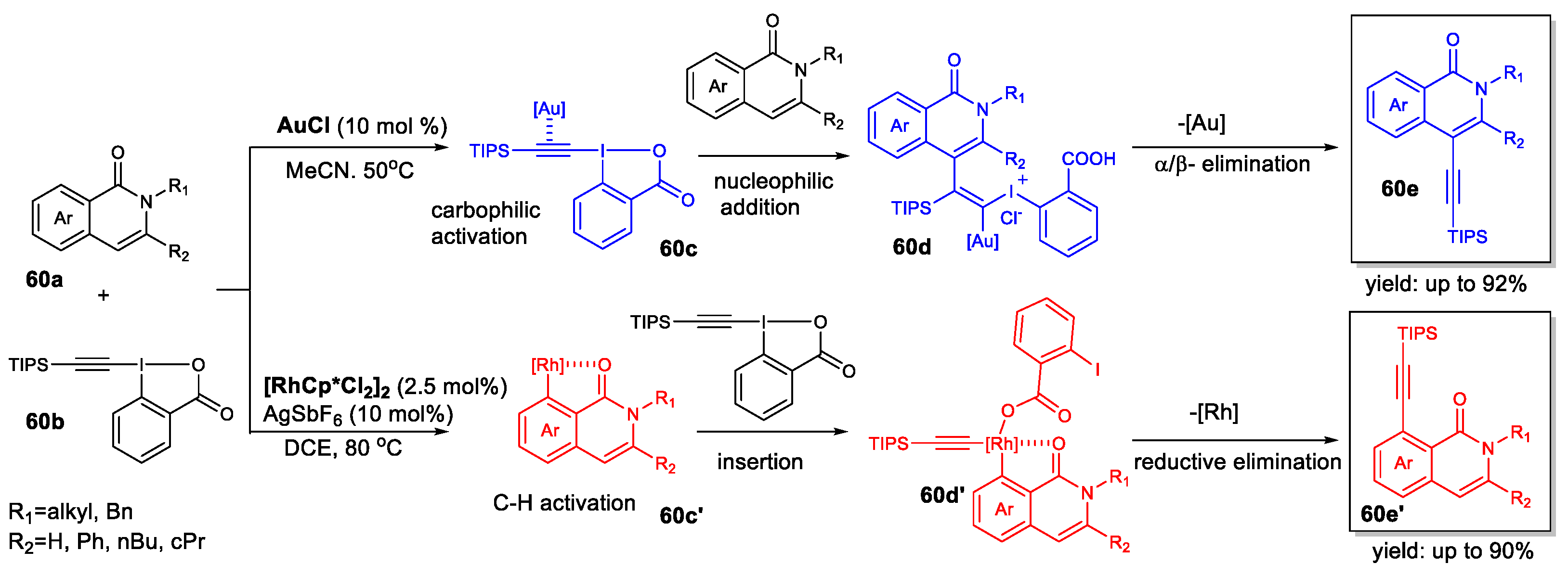 Catalysts 13 00921 sch060