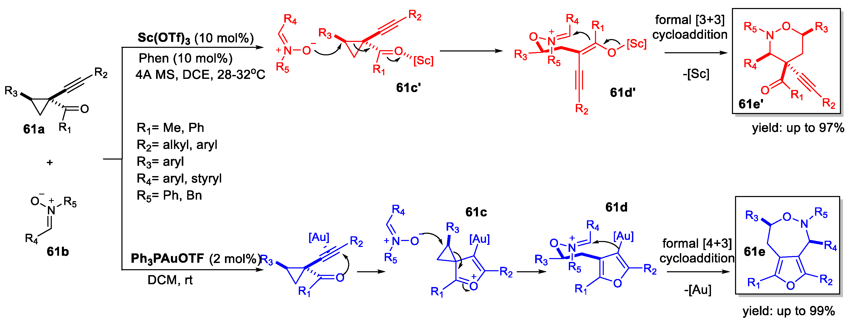 Catalysts 13 00921 sch061
