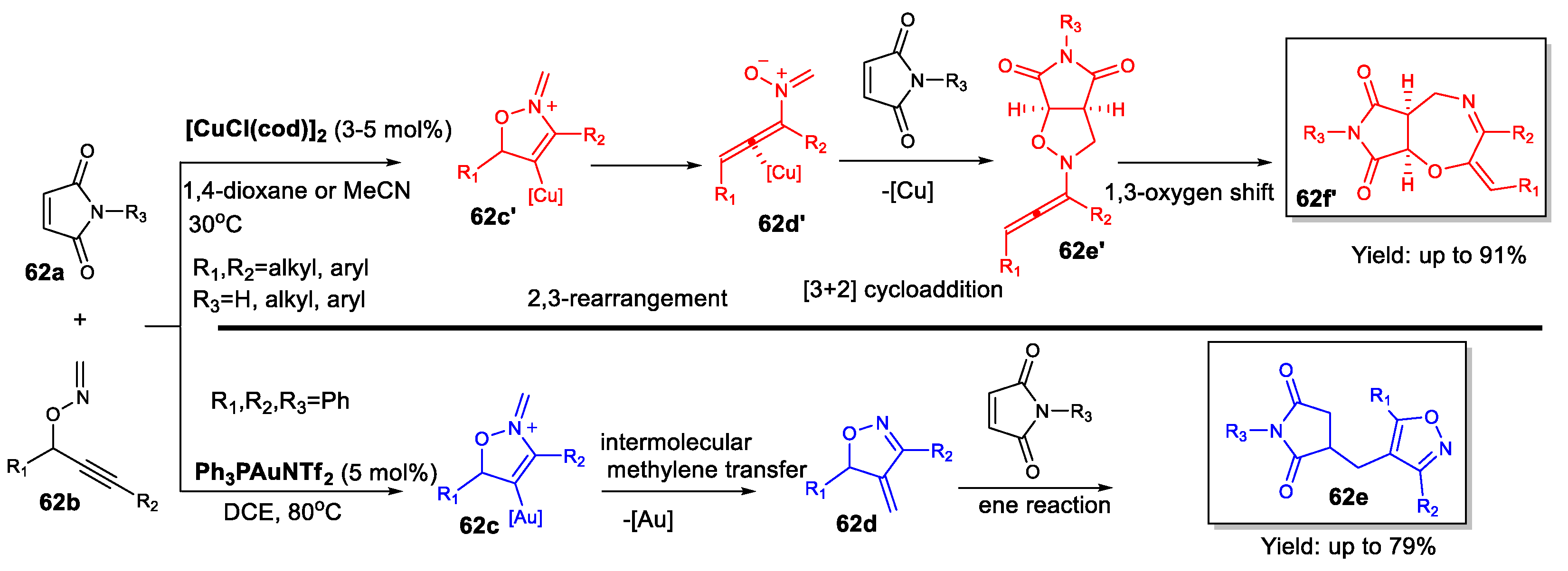 Catalysts 13 00921 sch062